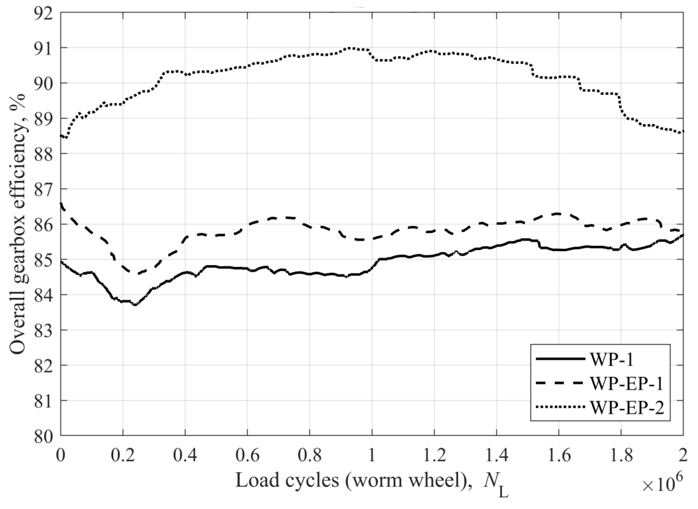 Lubricants 12 00408 g009