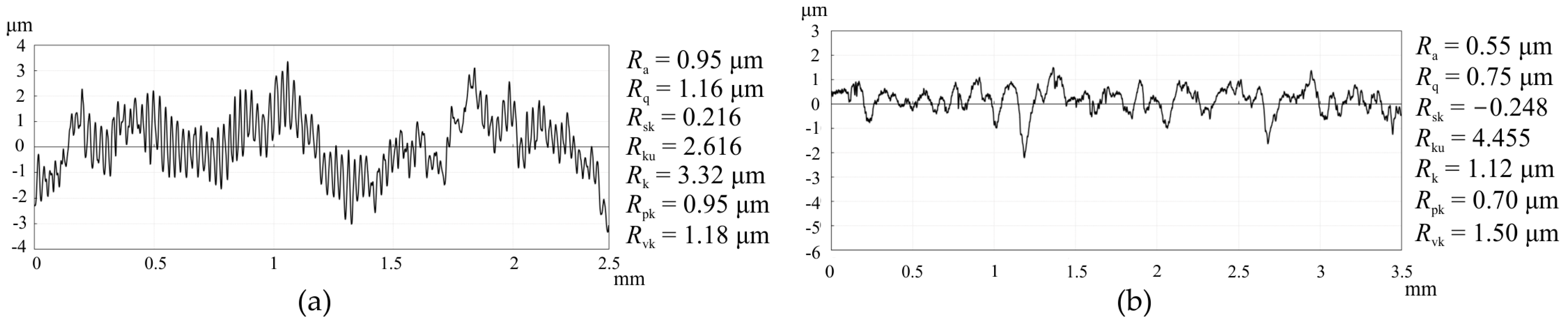 Lubricants 12 00408 g010