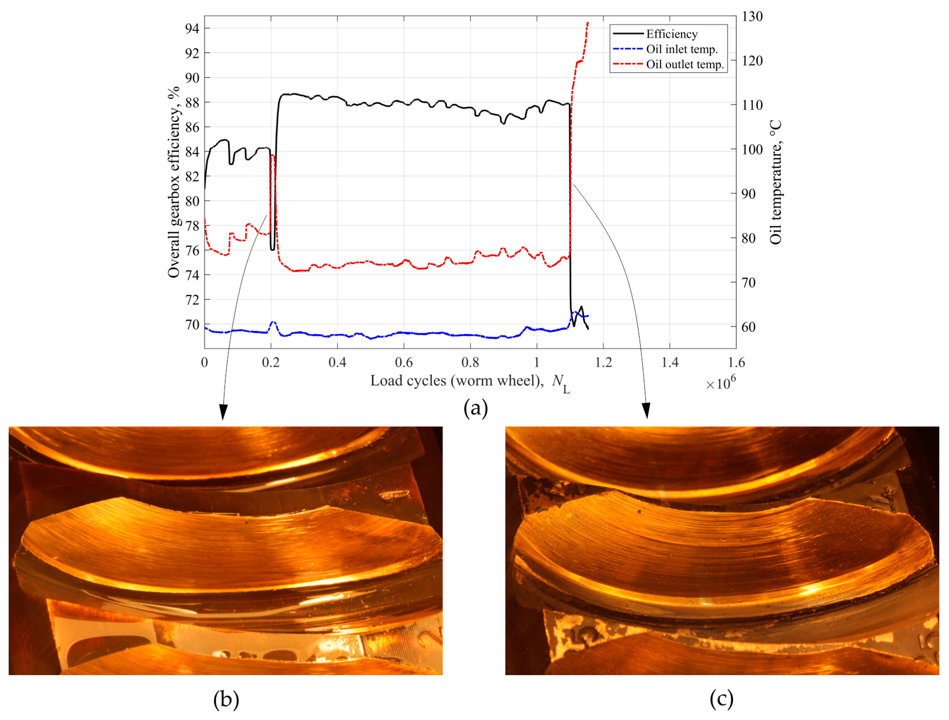 Lubricants 12 00408 g014