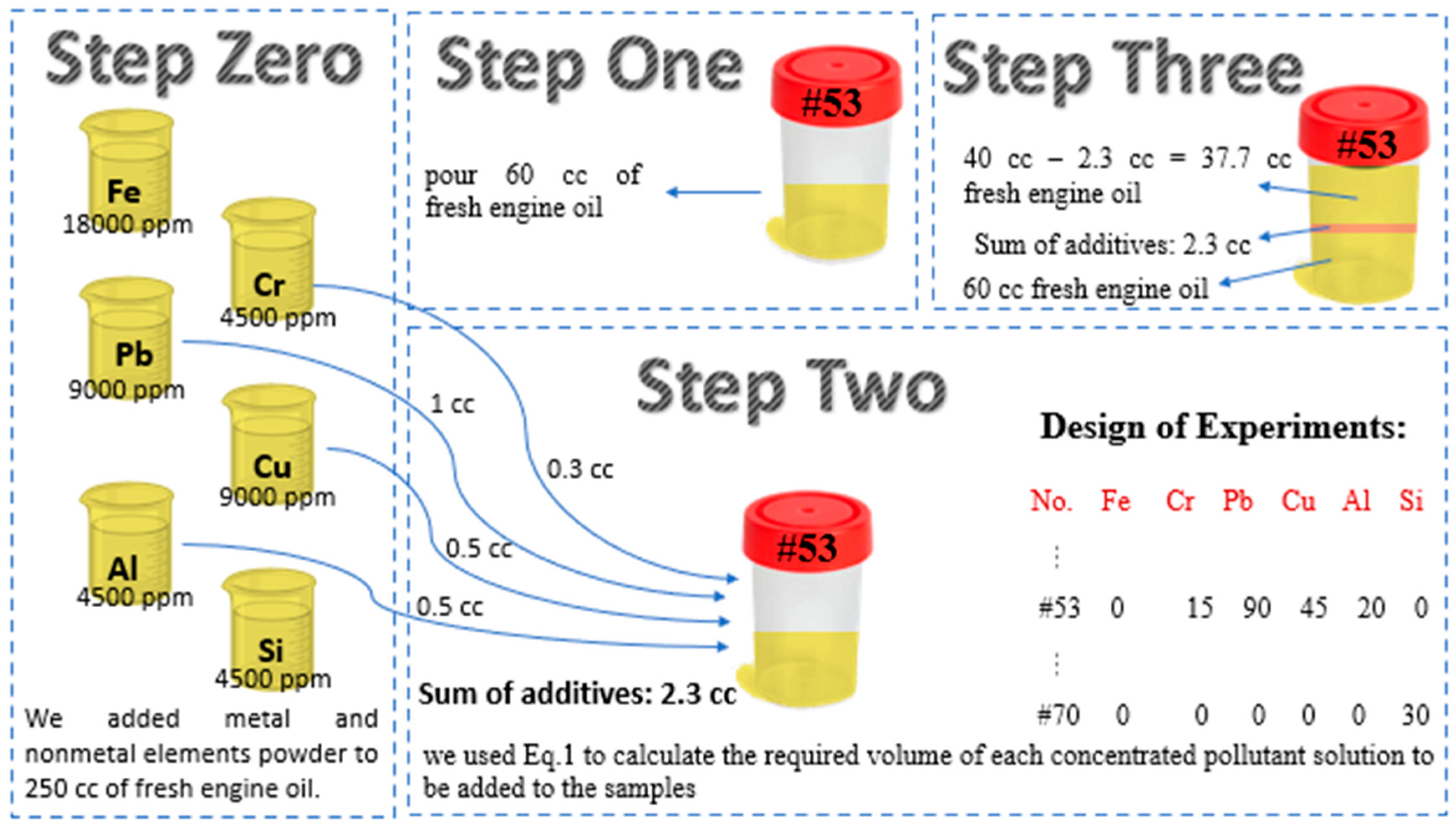 Lubricants 12 00411 g002