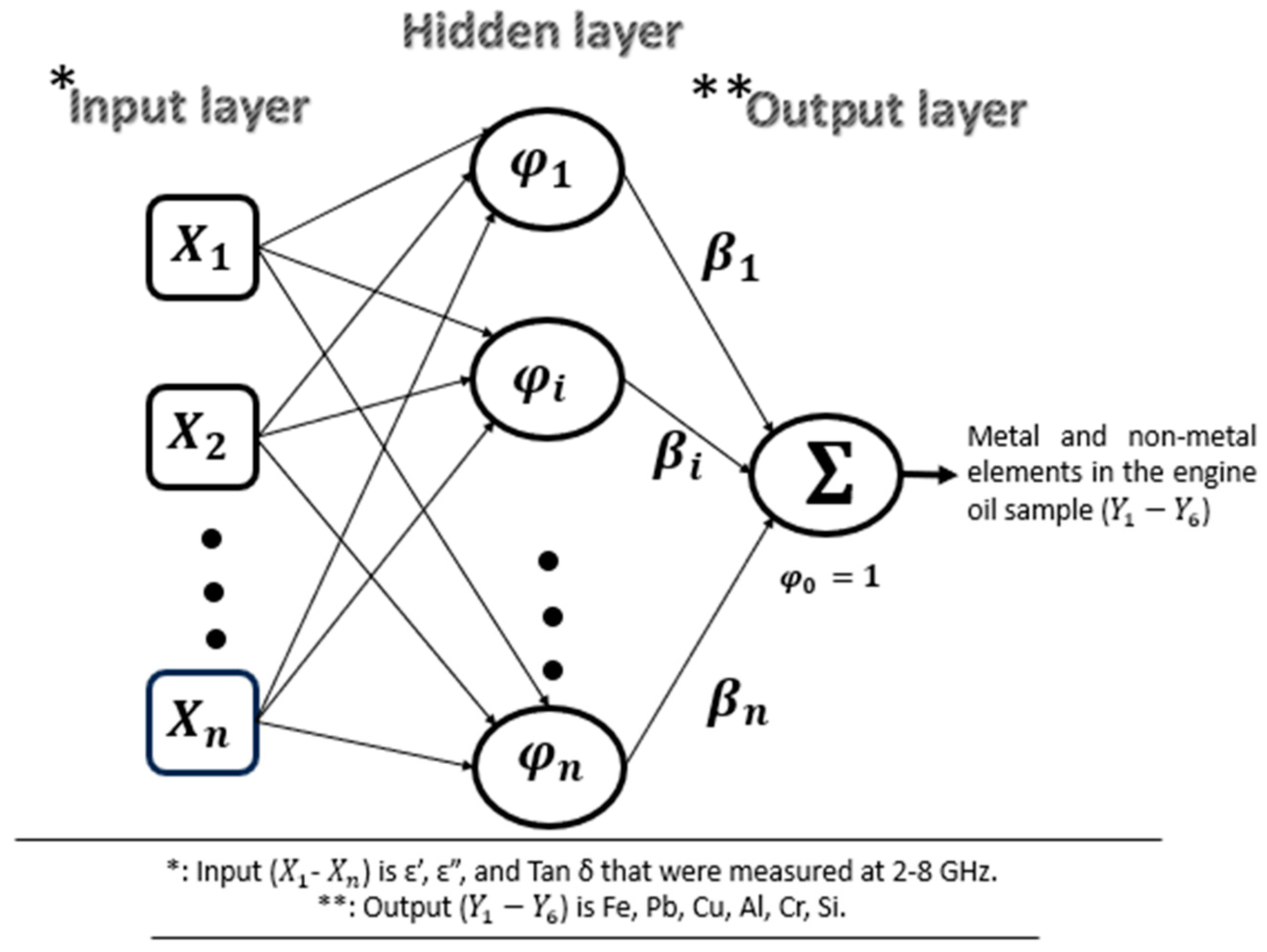 Lubricants 12 00411 g003