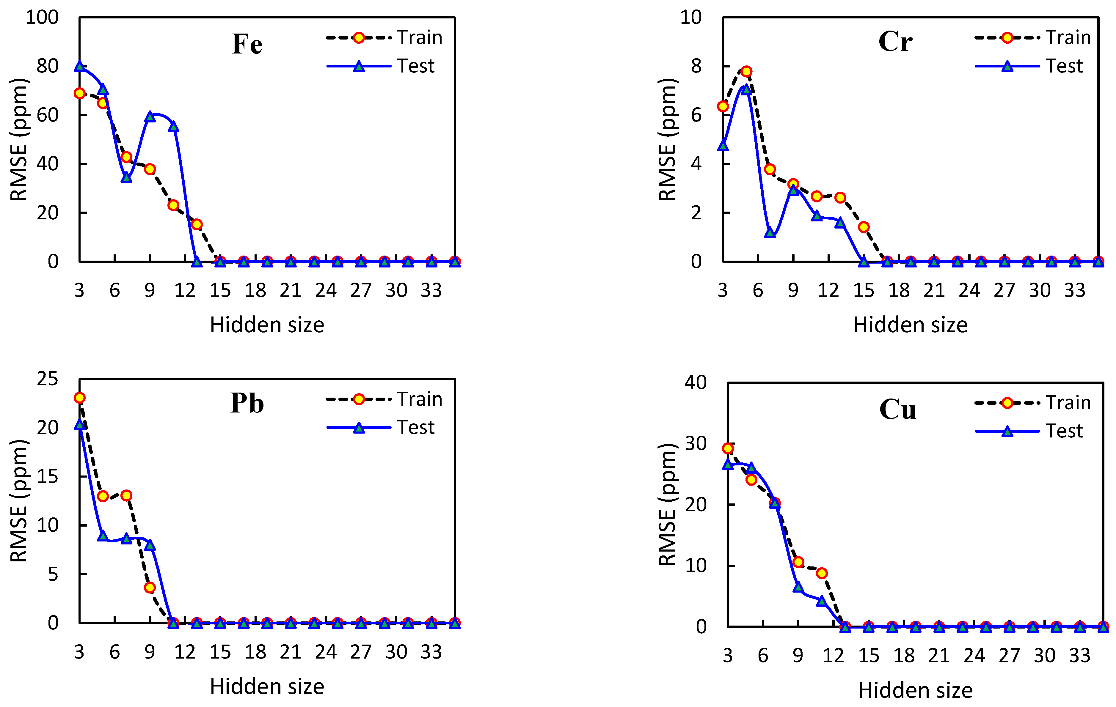Lubricants 12 00411 g004a