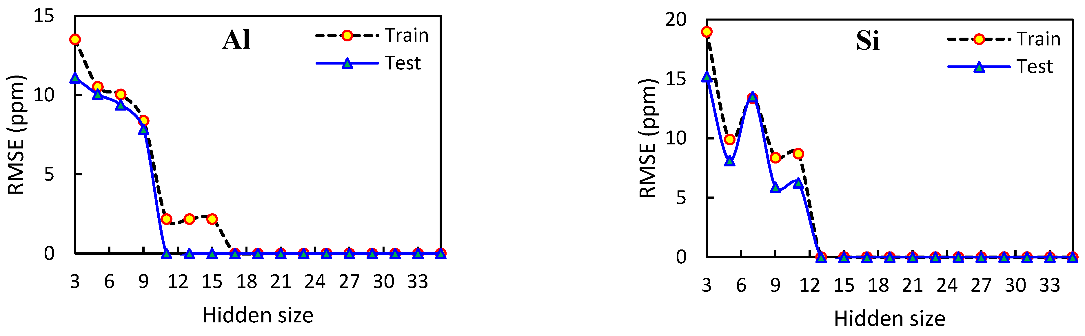 Lubricants 12 00411 g004b