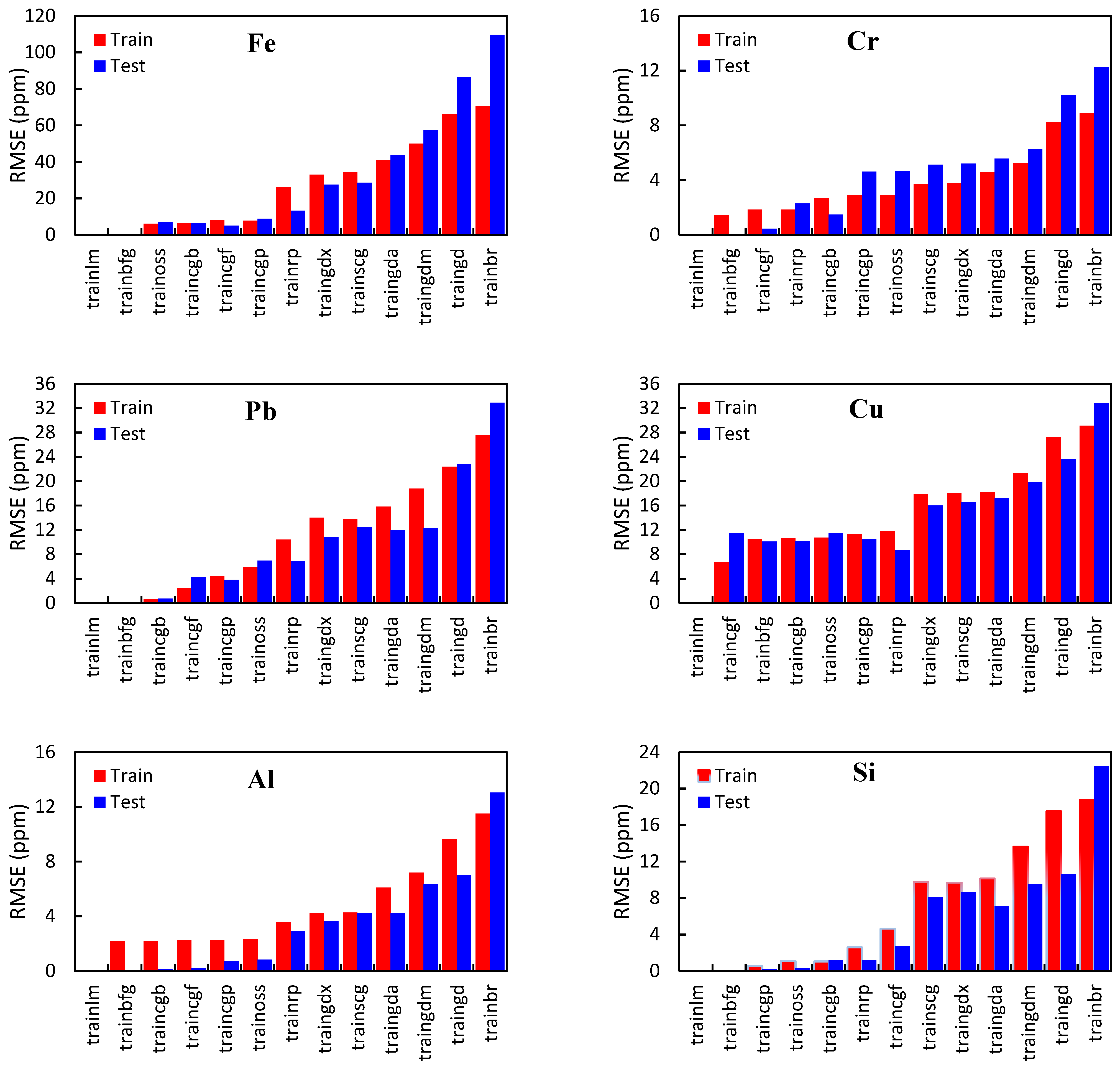 Lubricants 12 00411 g006