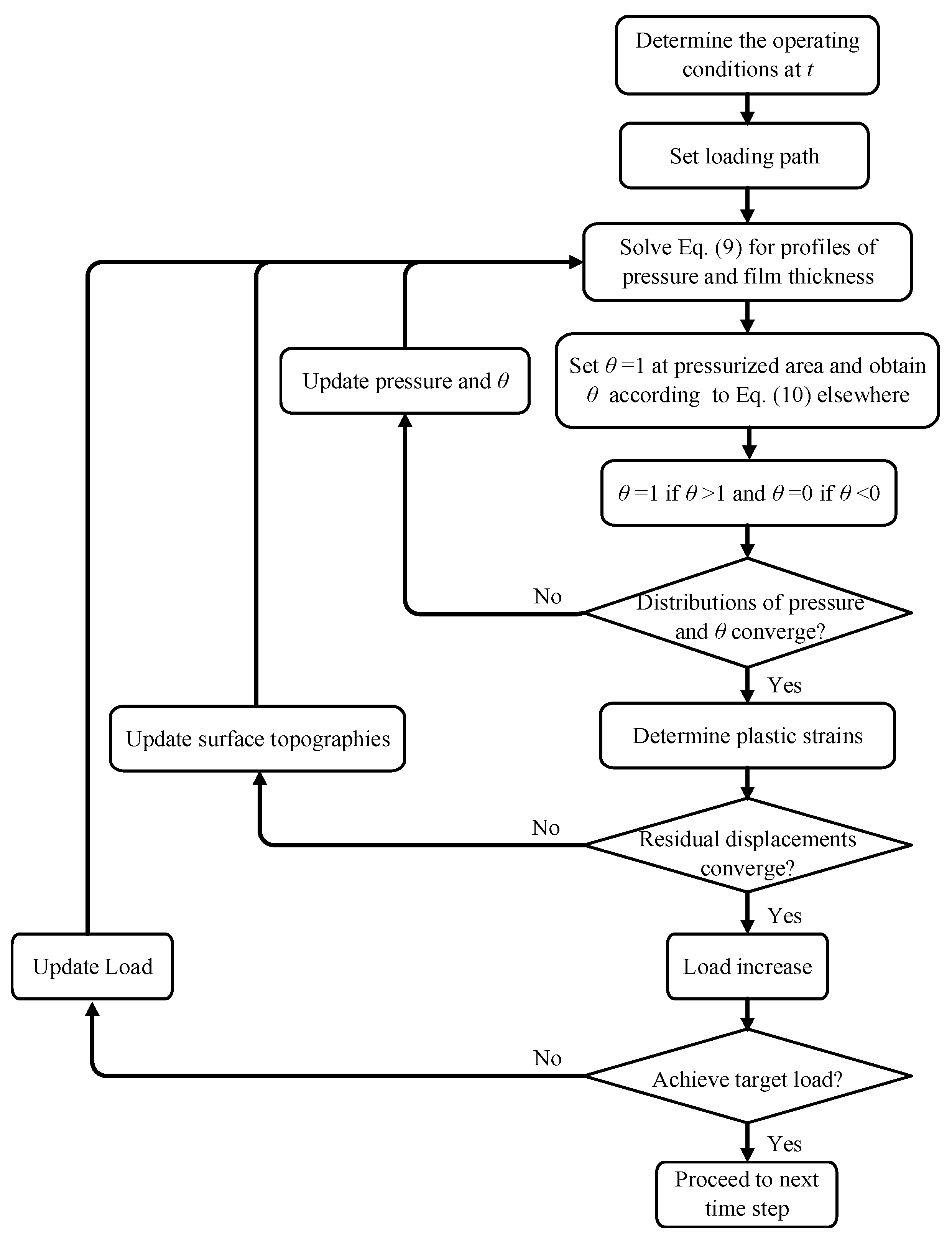 Lubricants 12 00414 g001