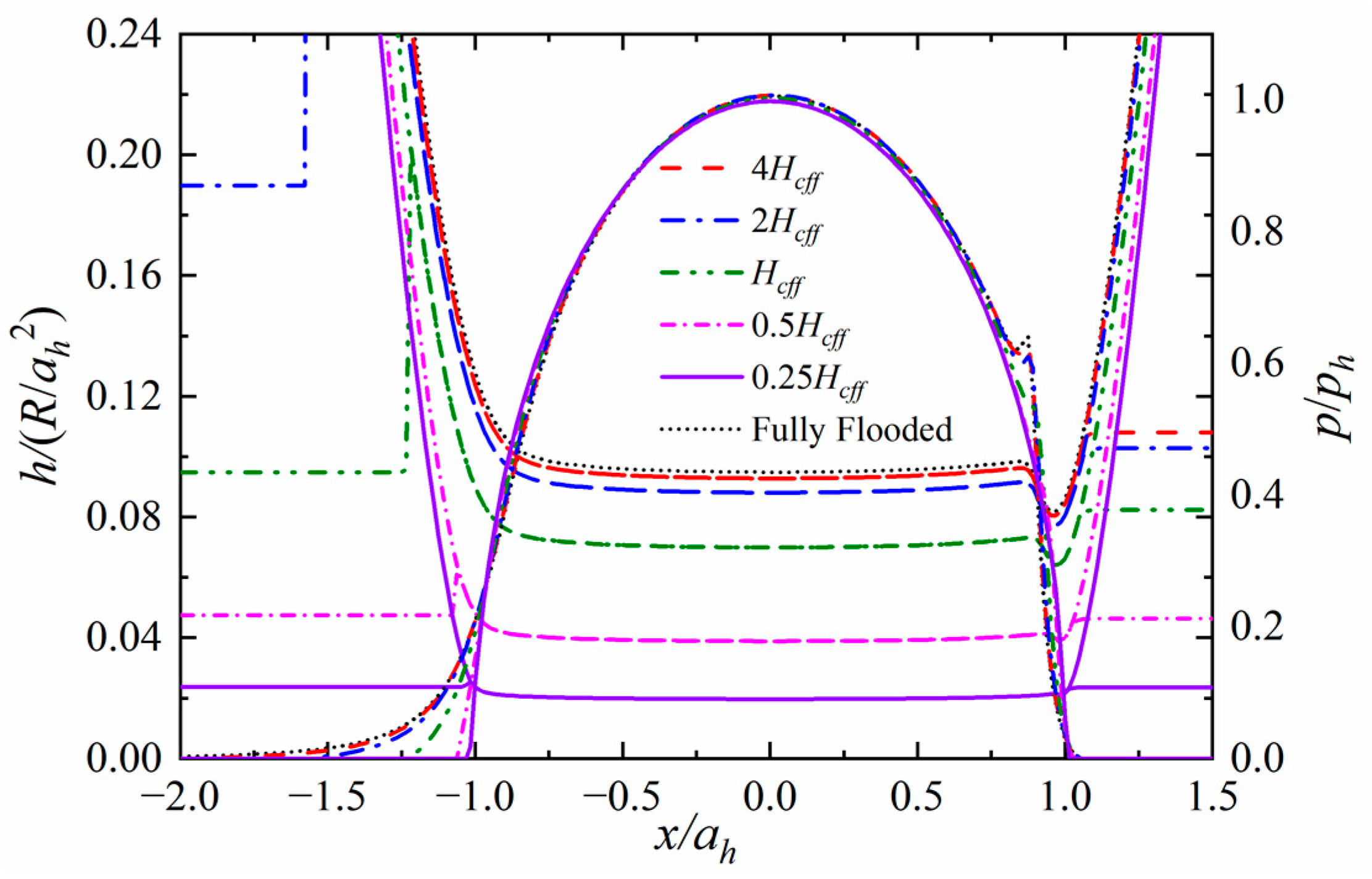 Lubricants 12 00414 g002