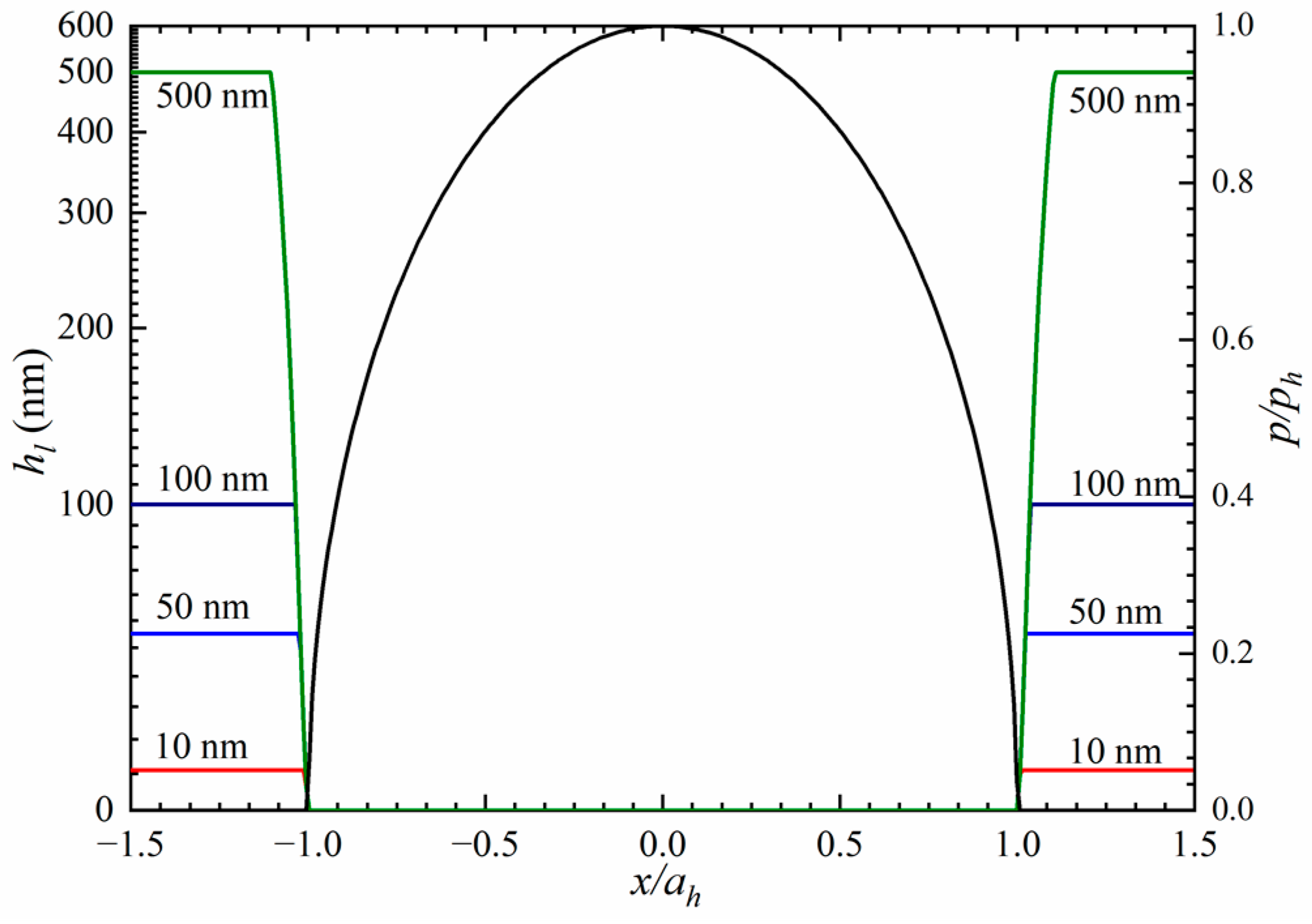 Lubricants 12 00414 g003