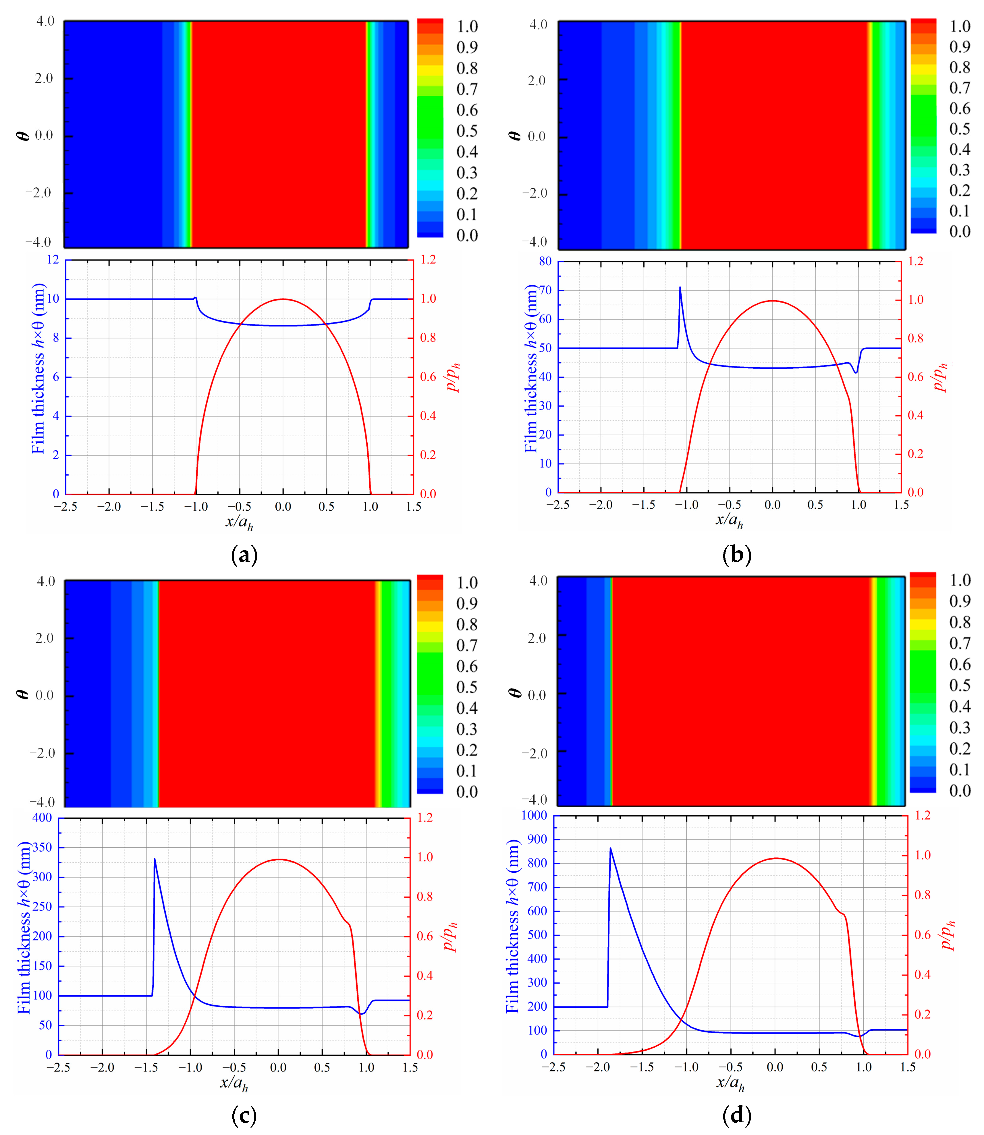 Lubricants 12 00414 g004