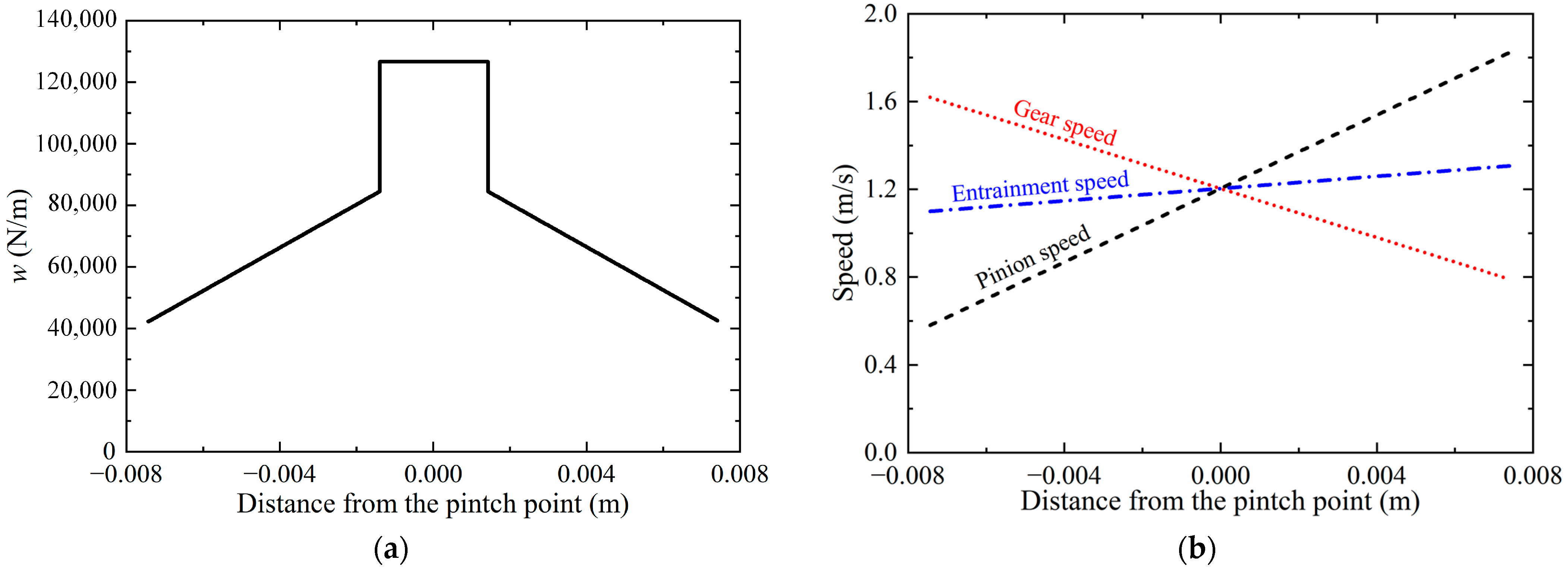 Lubricants 12 00414 g005