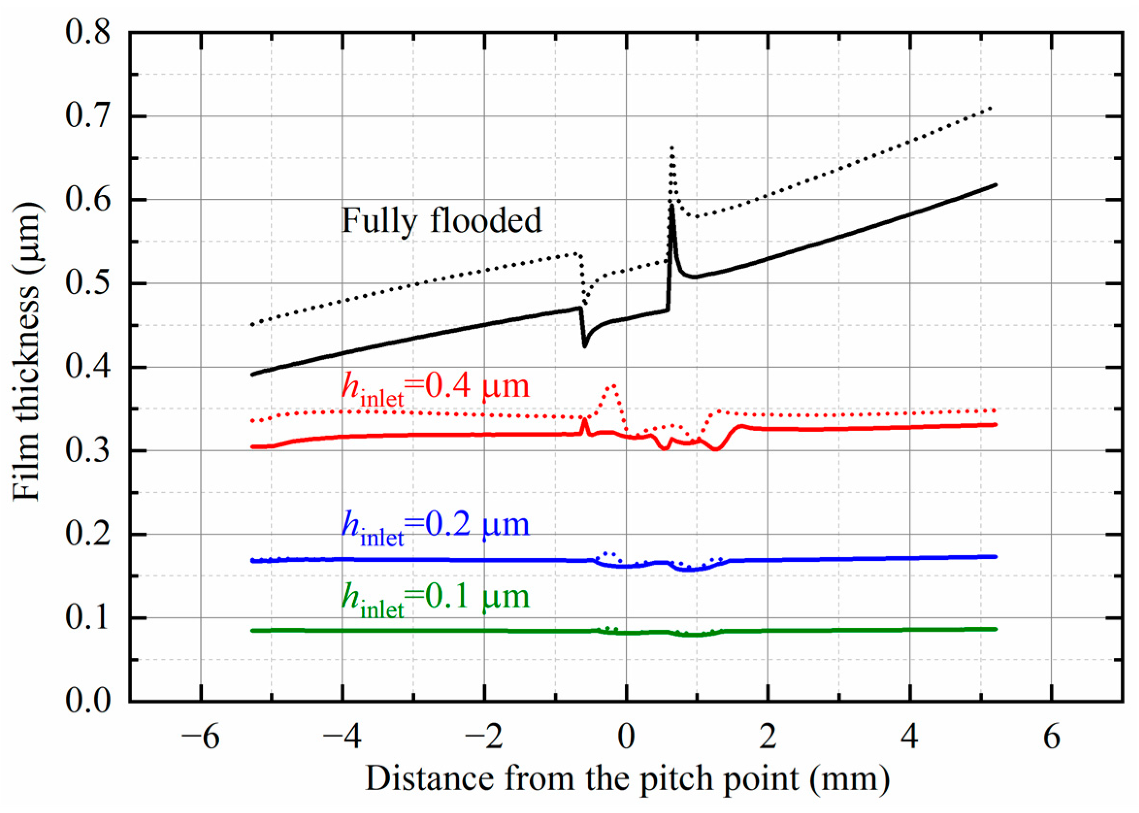 Lubricants 12 00414 g006