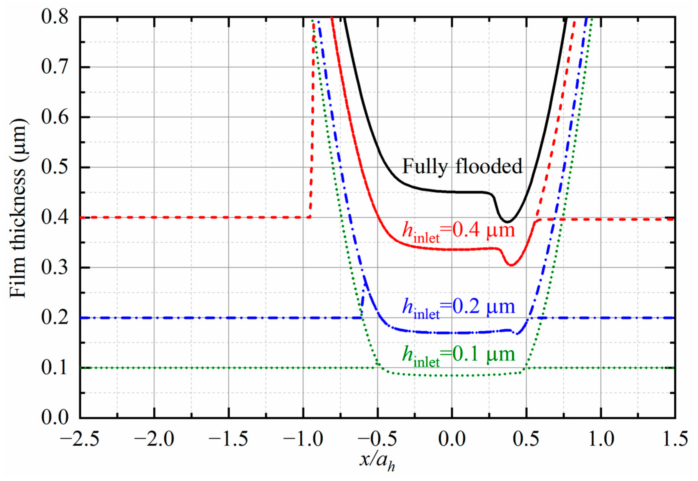 Lubricants 12 00414 g007