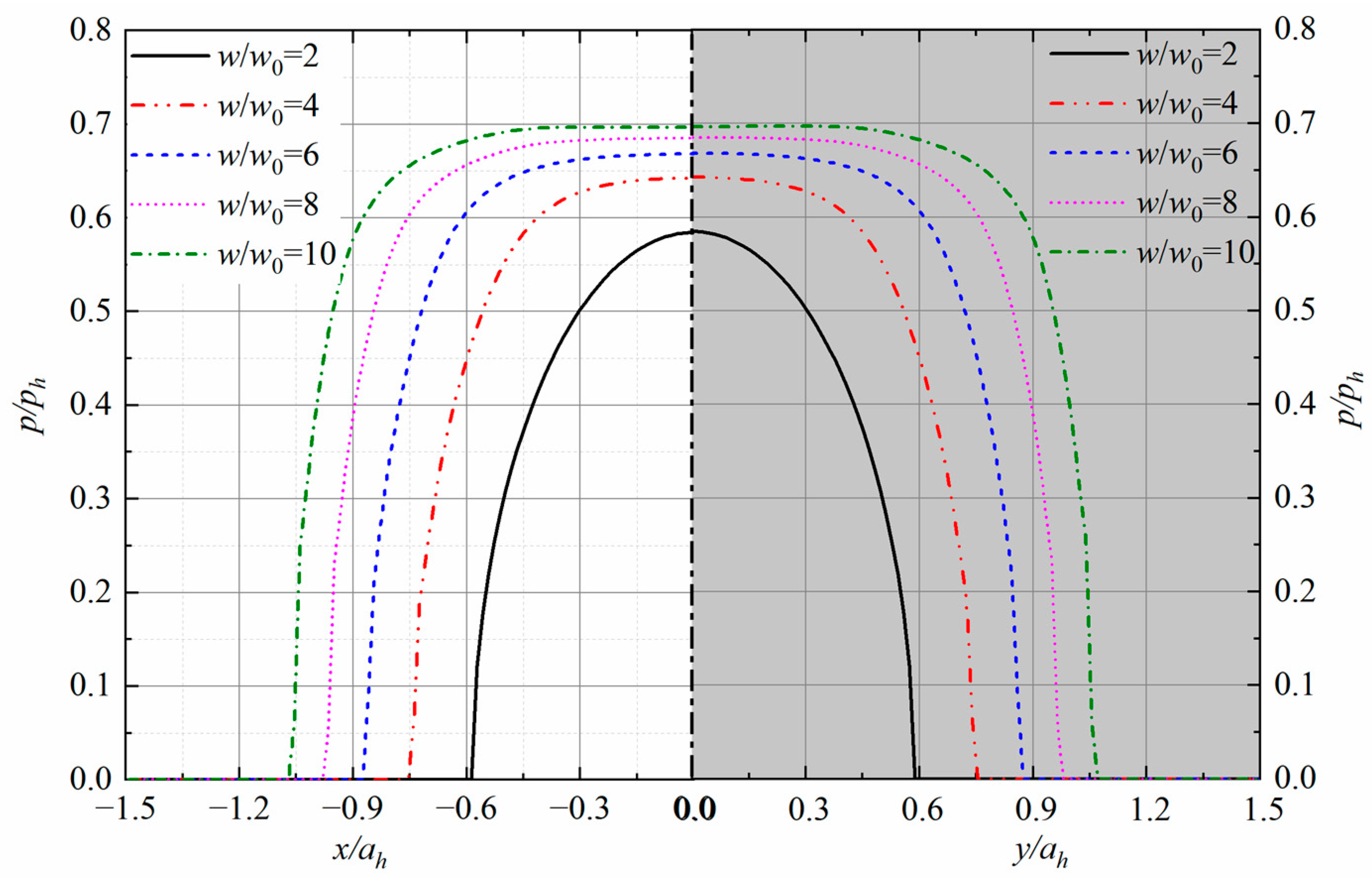 Lubricants 12 00414 g008