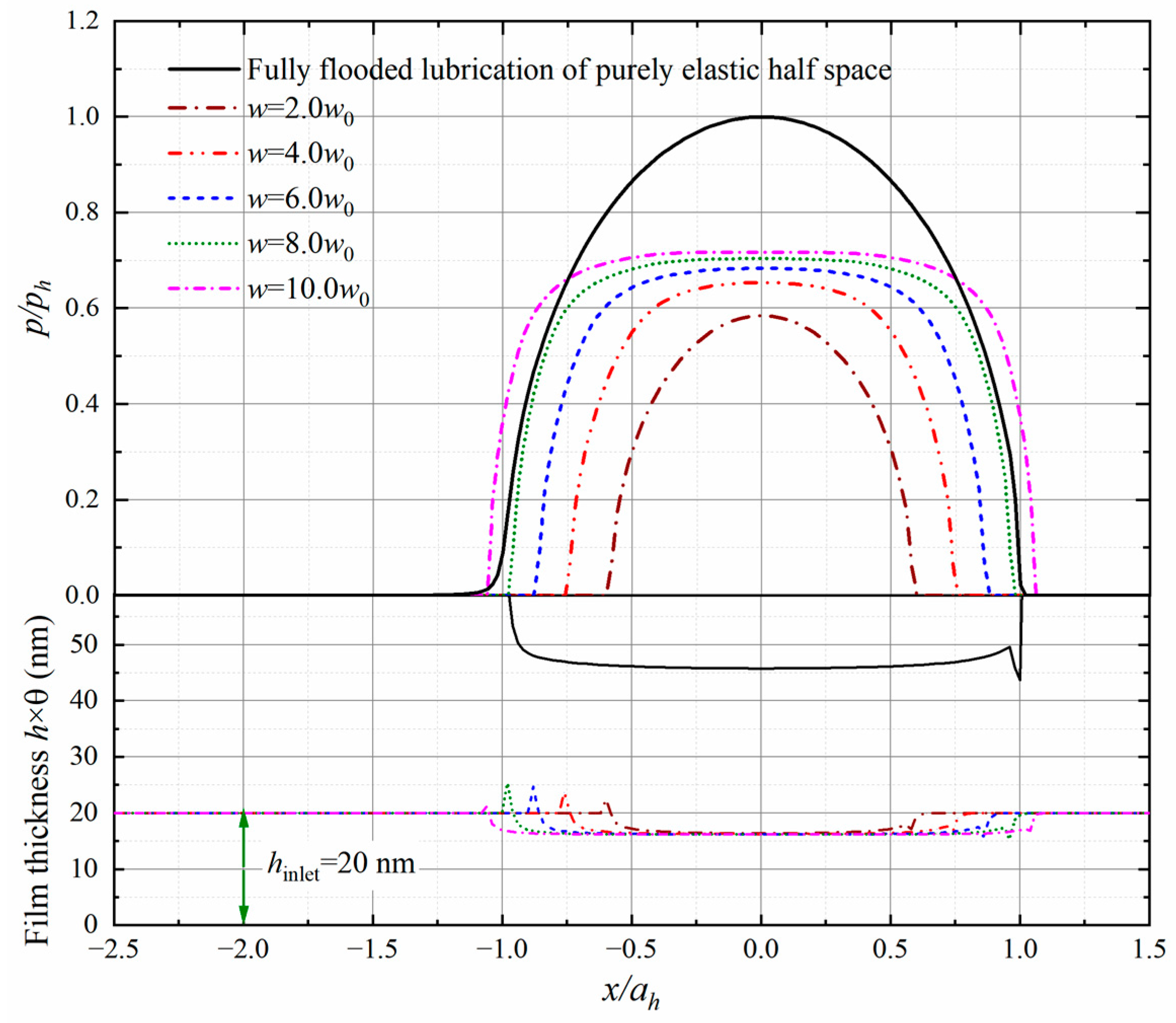 Lubricants 12 00414 g010