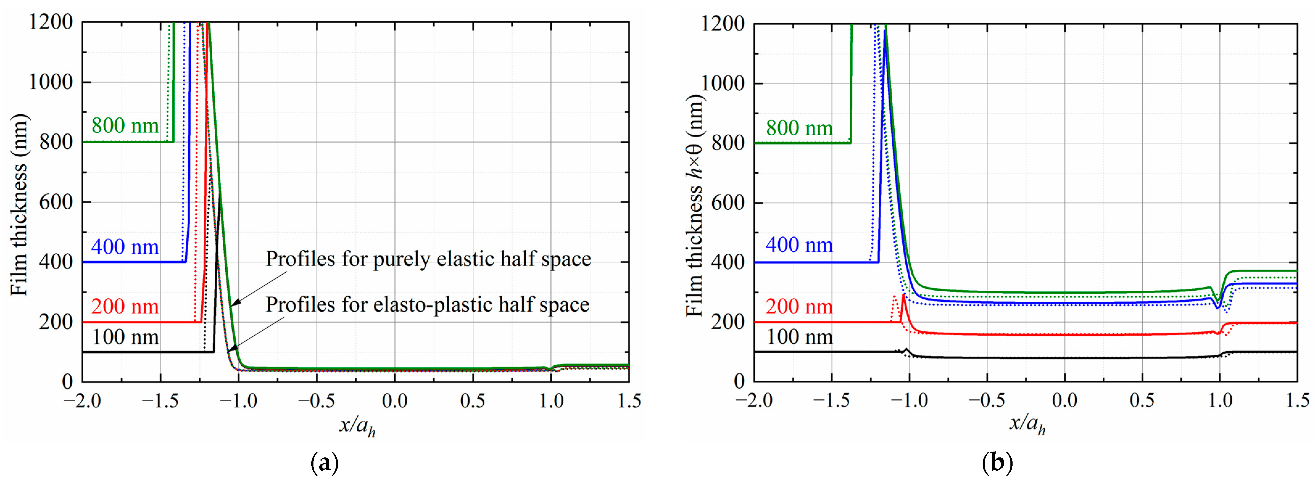 Lubricants 12 00414 g011