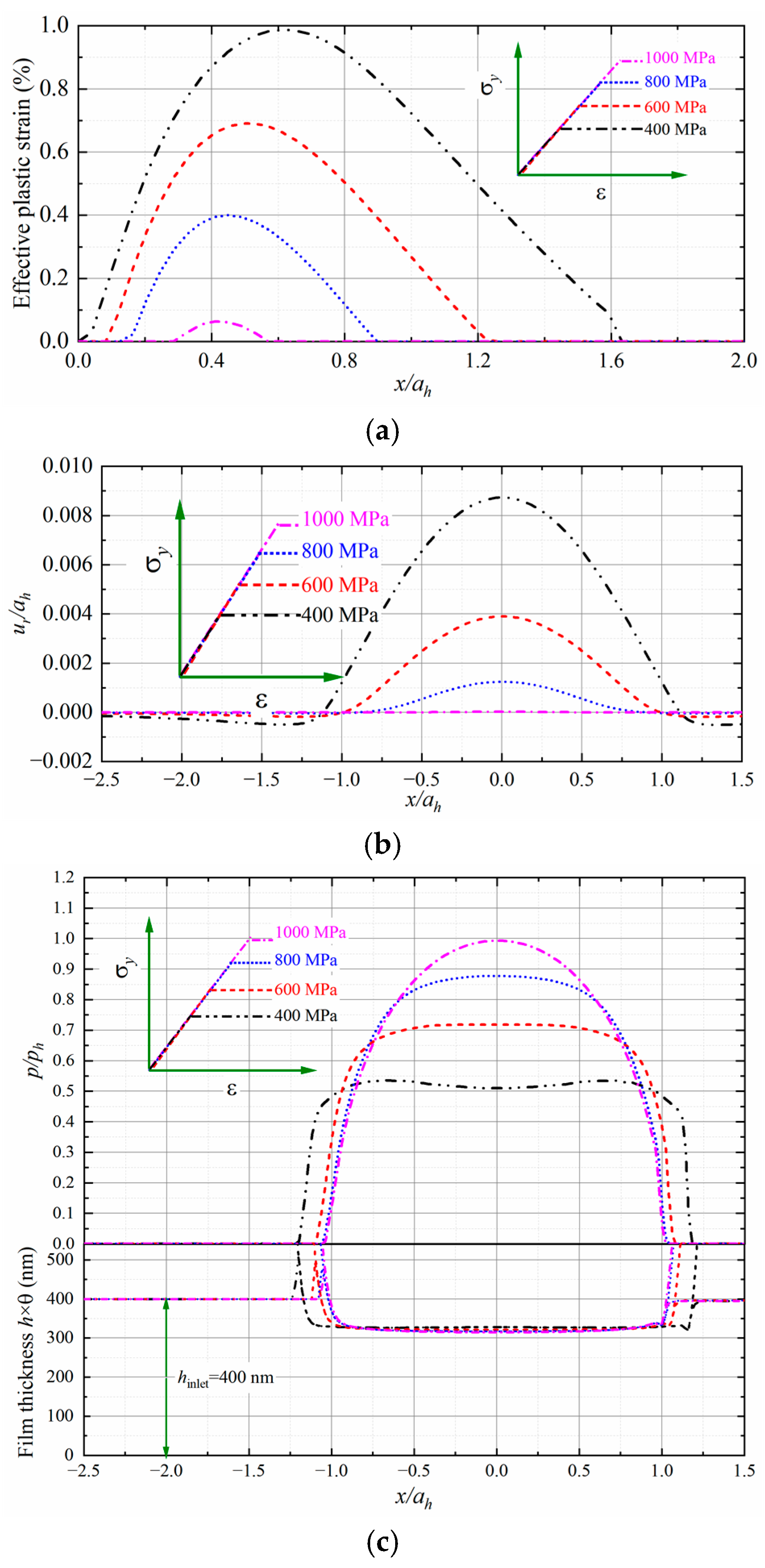 Lubricants 12 00414 g012