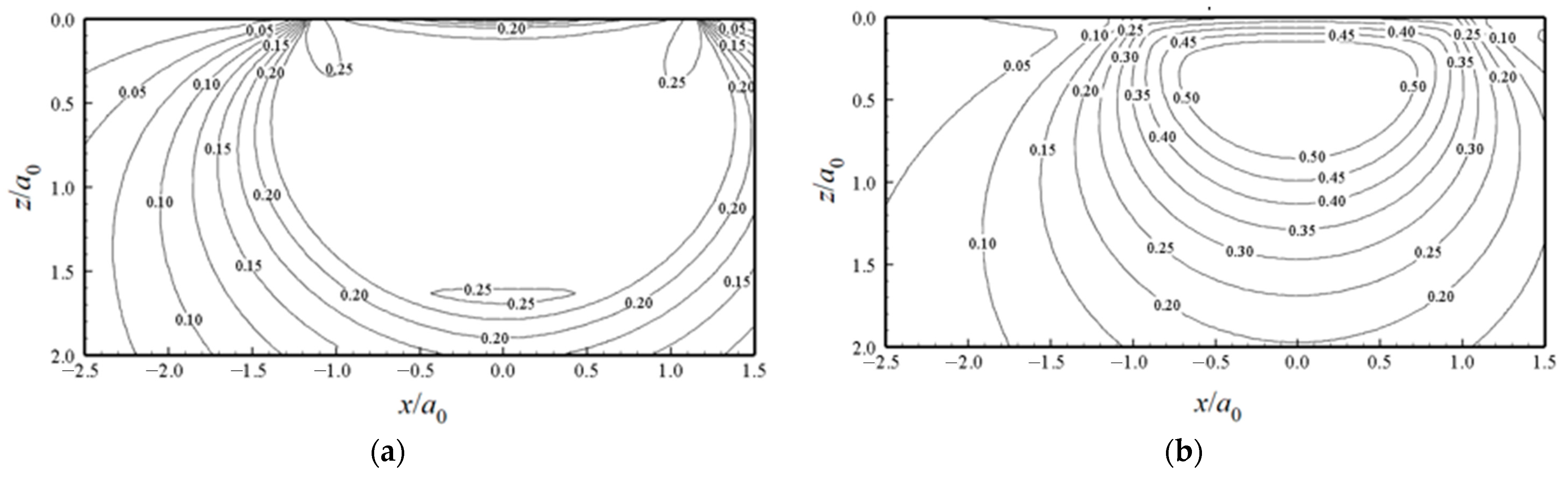 Lubricants 12 00414 g013