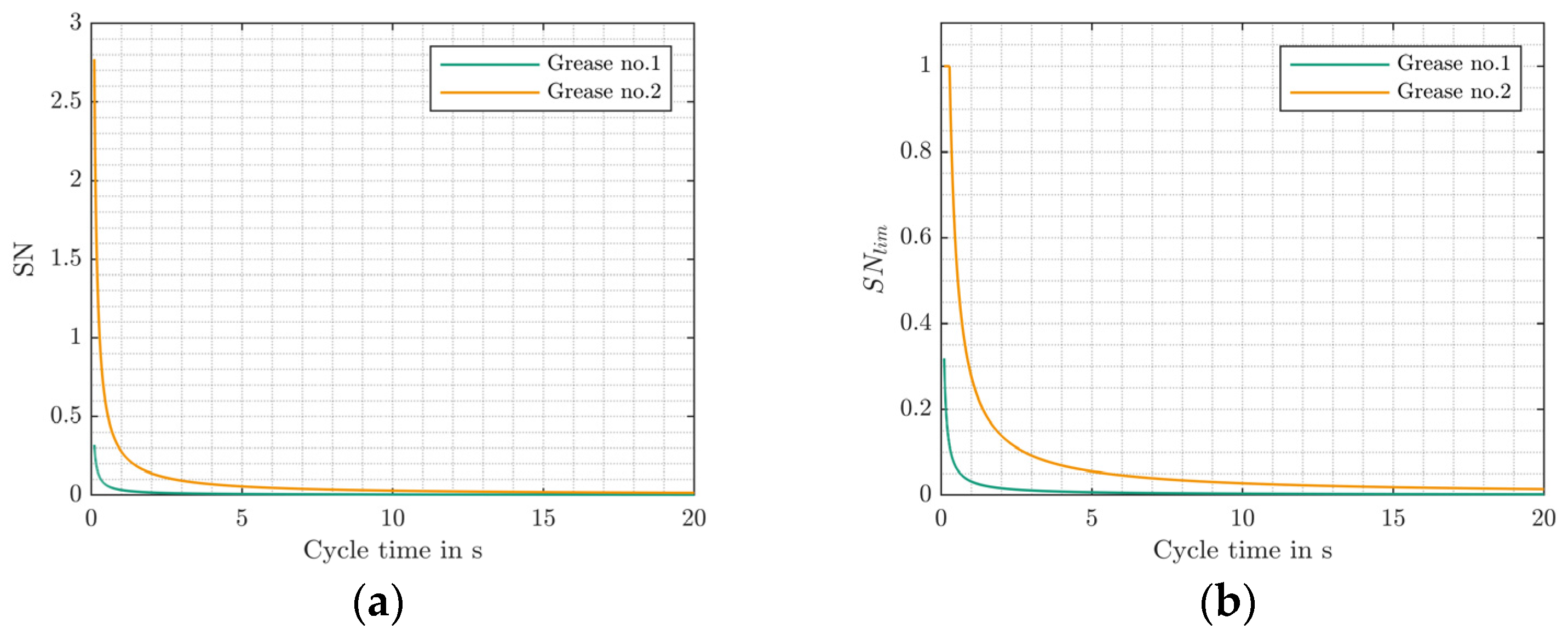Lubricants 12 00415 g003