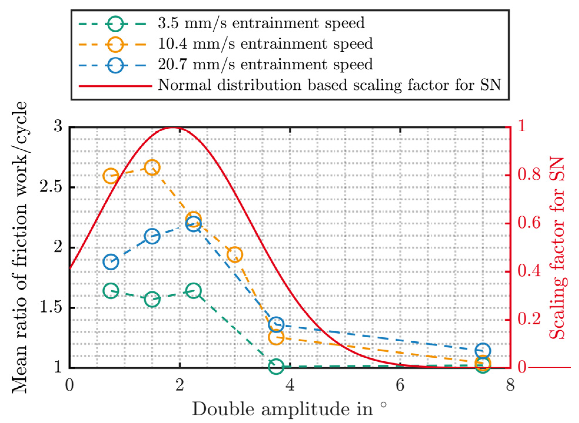 Lubricants 12 00415 g004