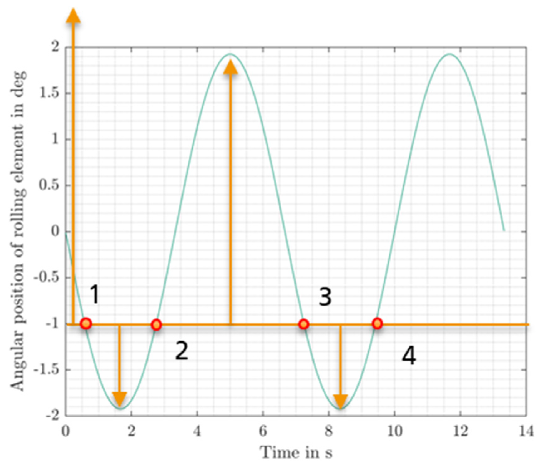 Lubricants 12 00415 g005