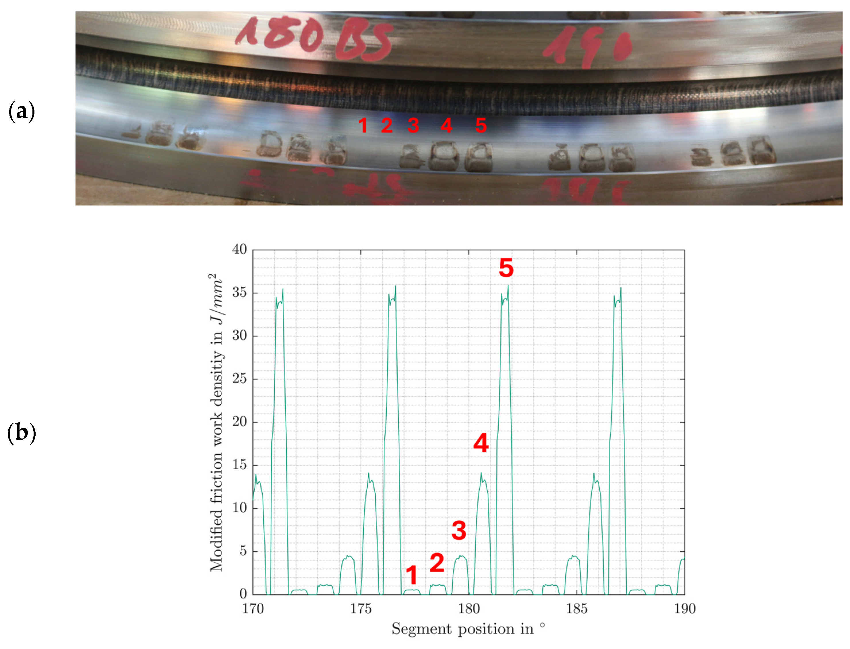 Lubricants 12 00415 g007