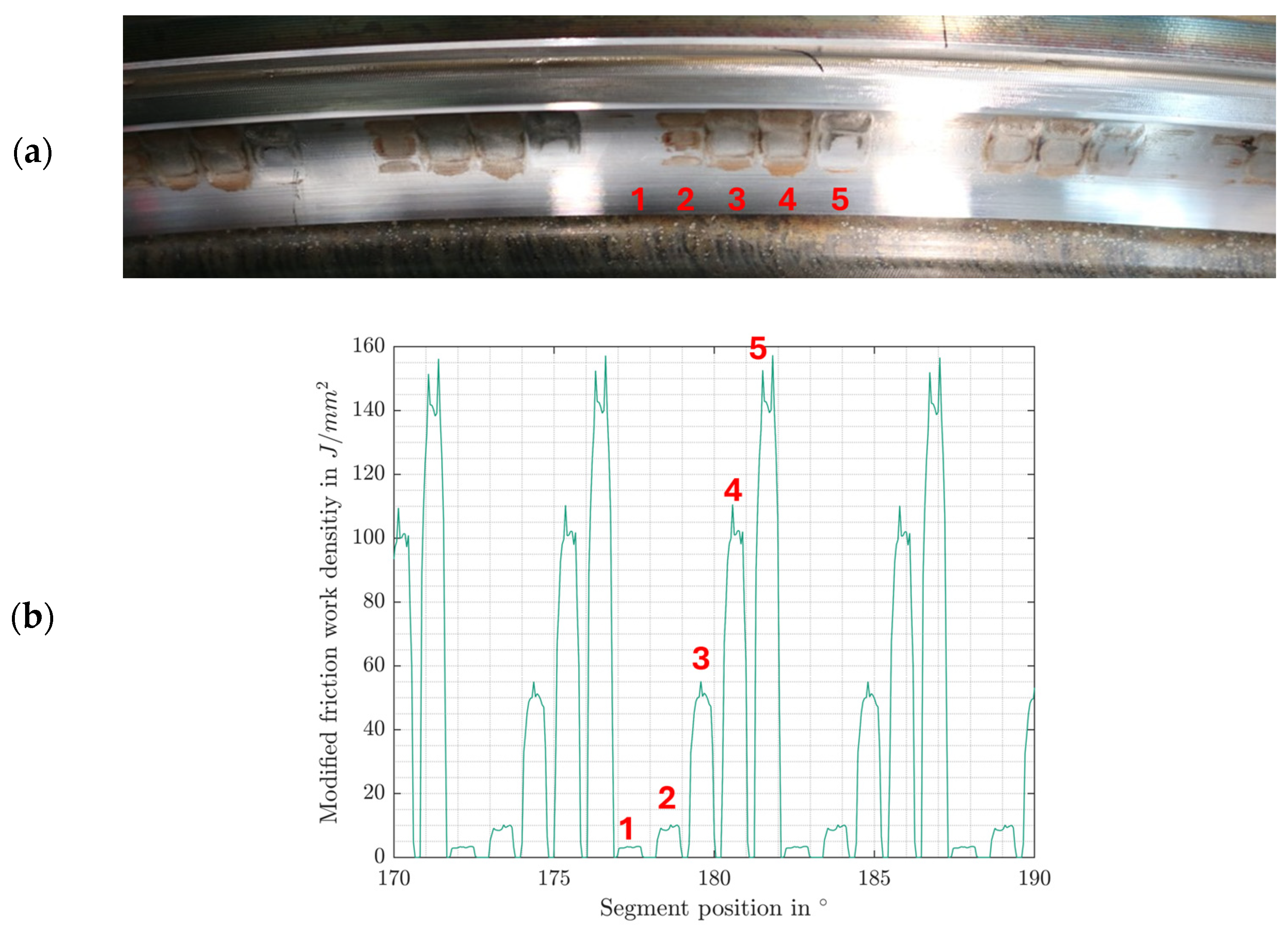 Lubricants 12 00415 g008