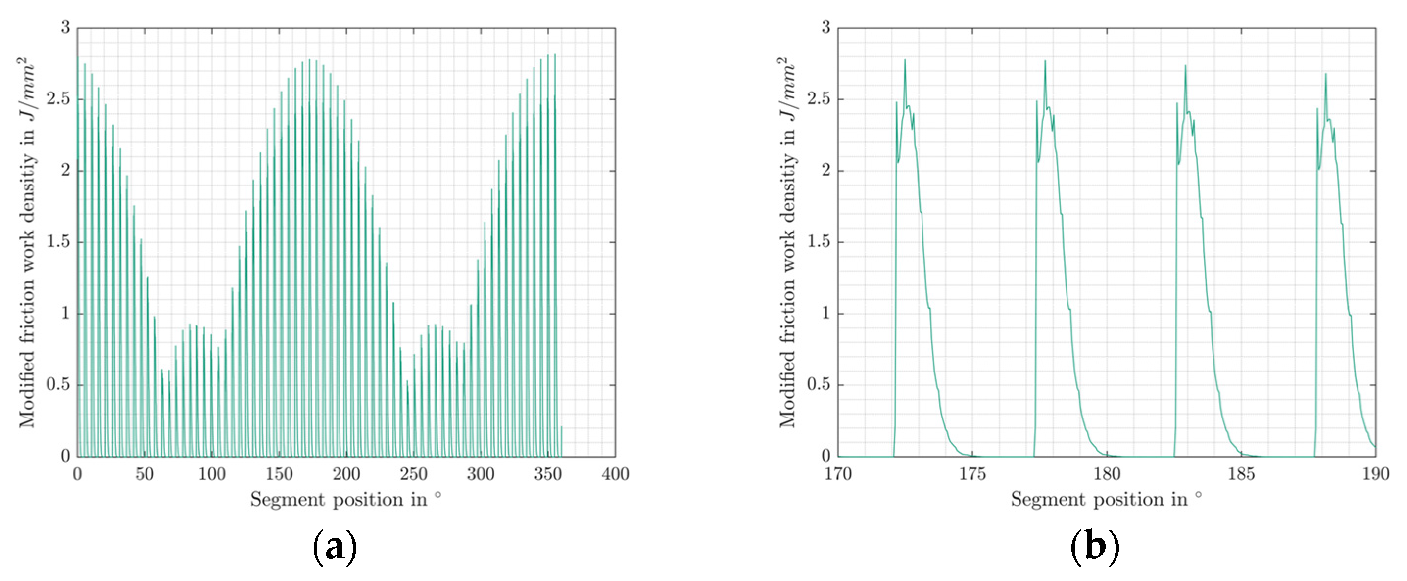 Lubricants 12 00415 g011