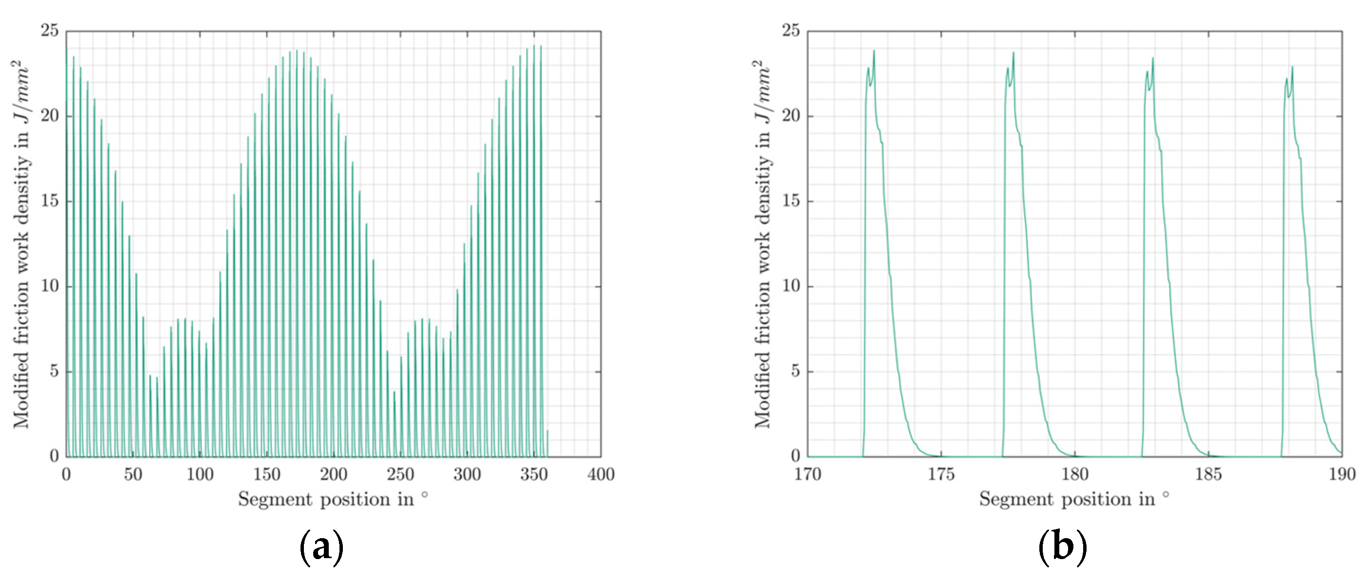 Lubricants 12 00415 g013