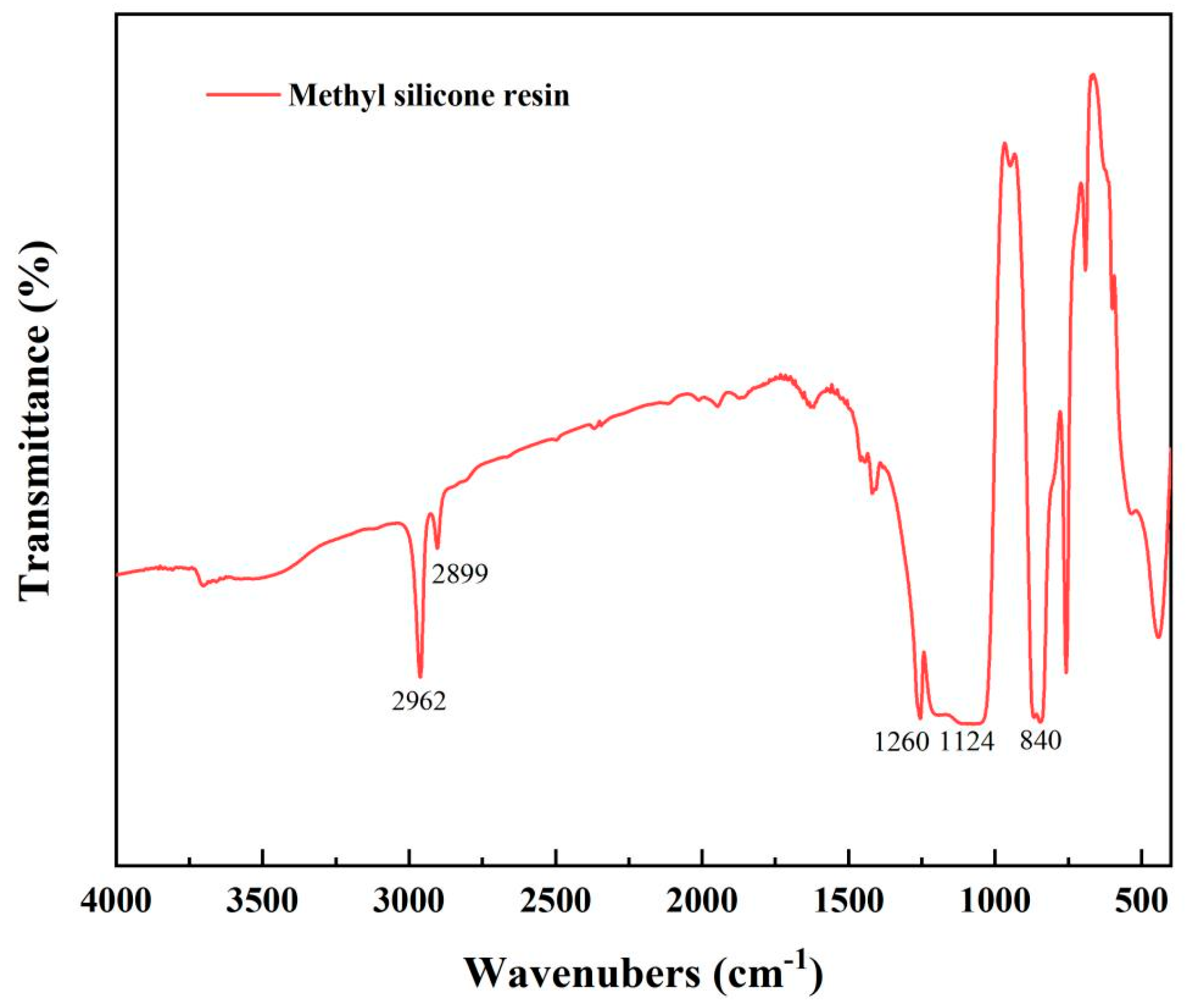 Lubricants 12 00416 g001