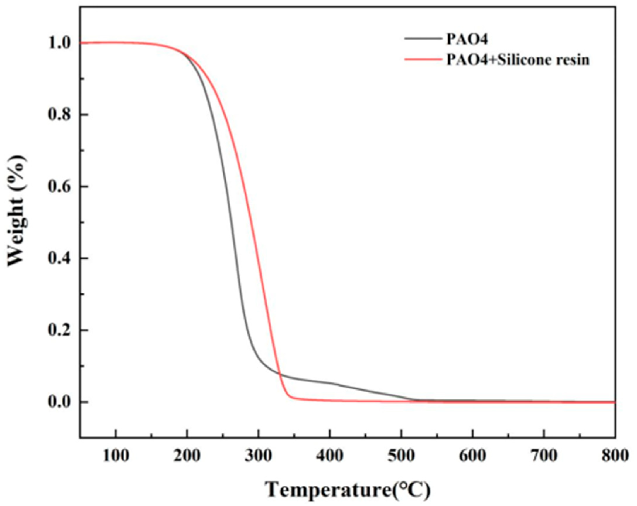 Lubricants 12 00416 g002