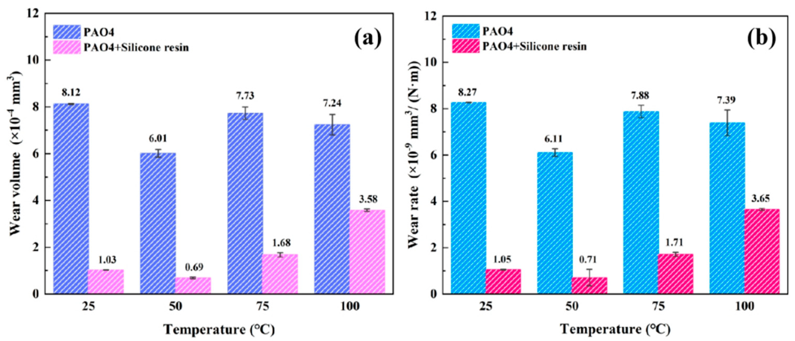 Lubricants 12 00416 g004