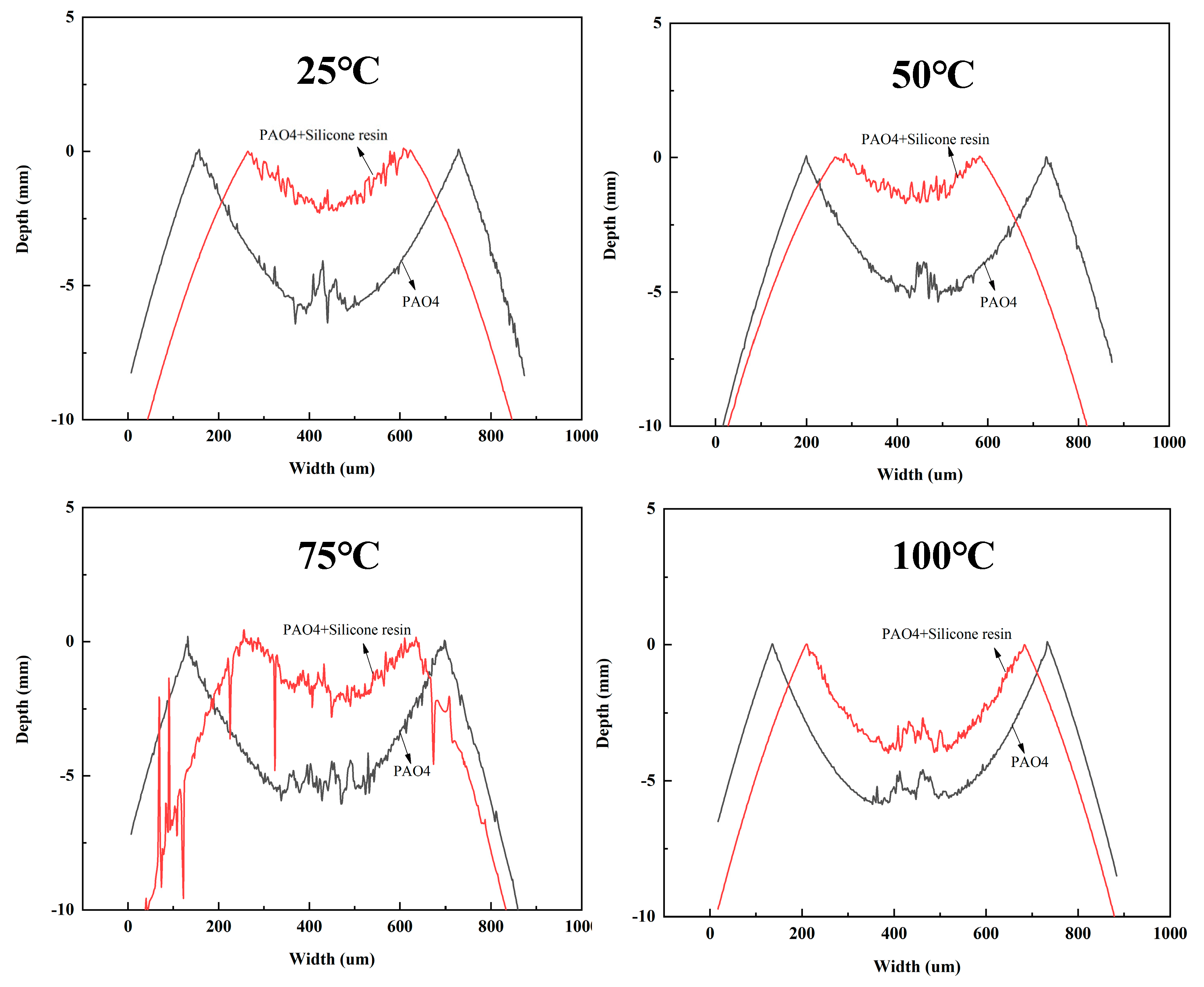 Lubricants 12 00416 g006