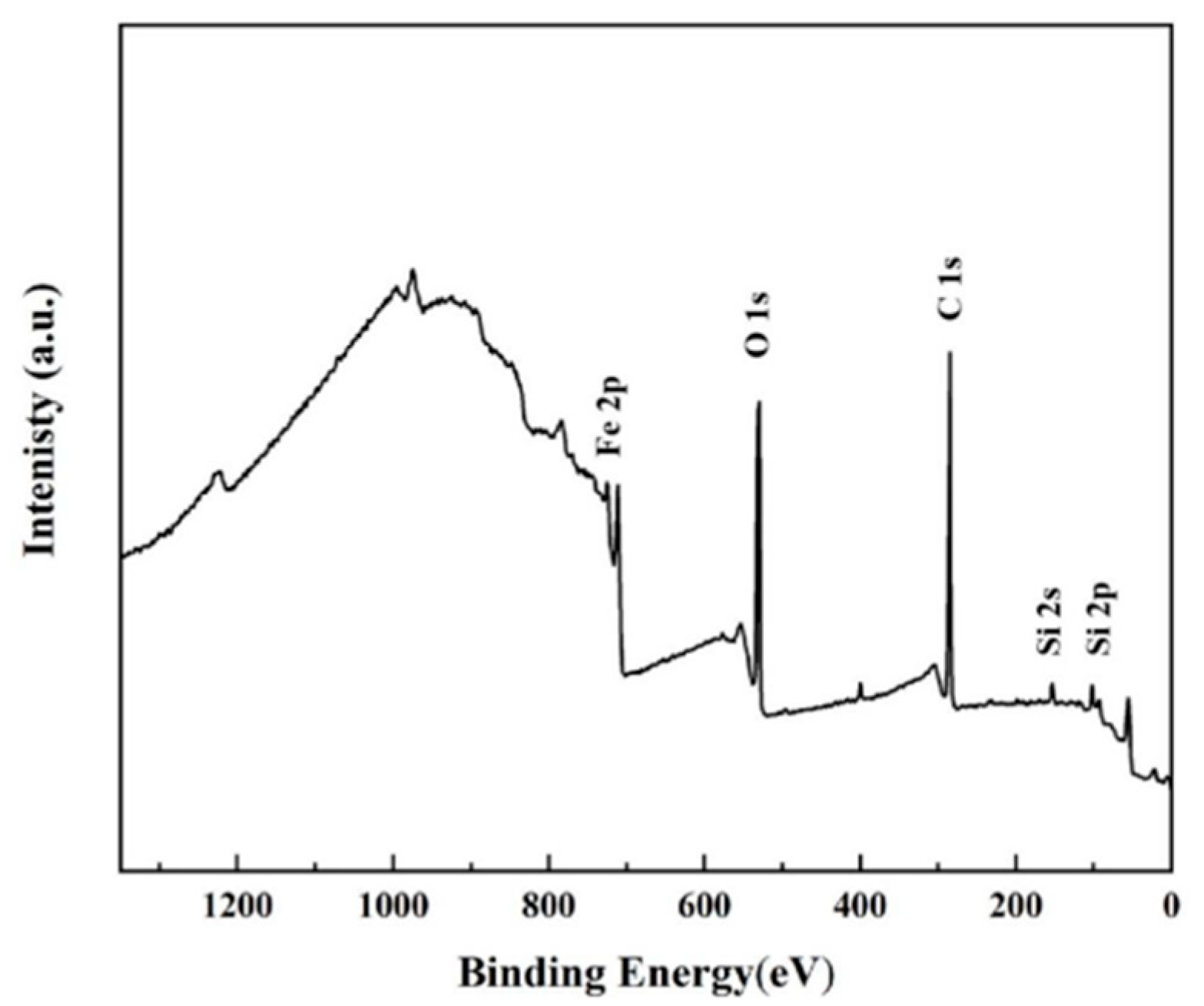 Lubricants 12 00416 g009