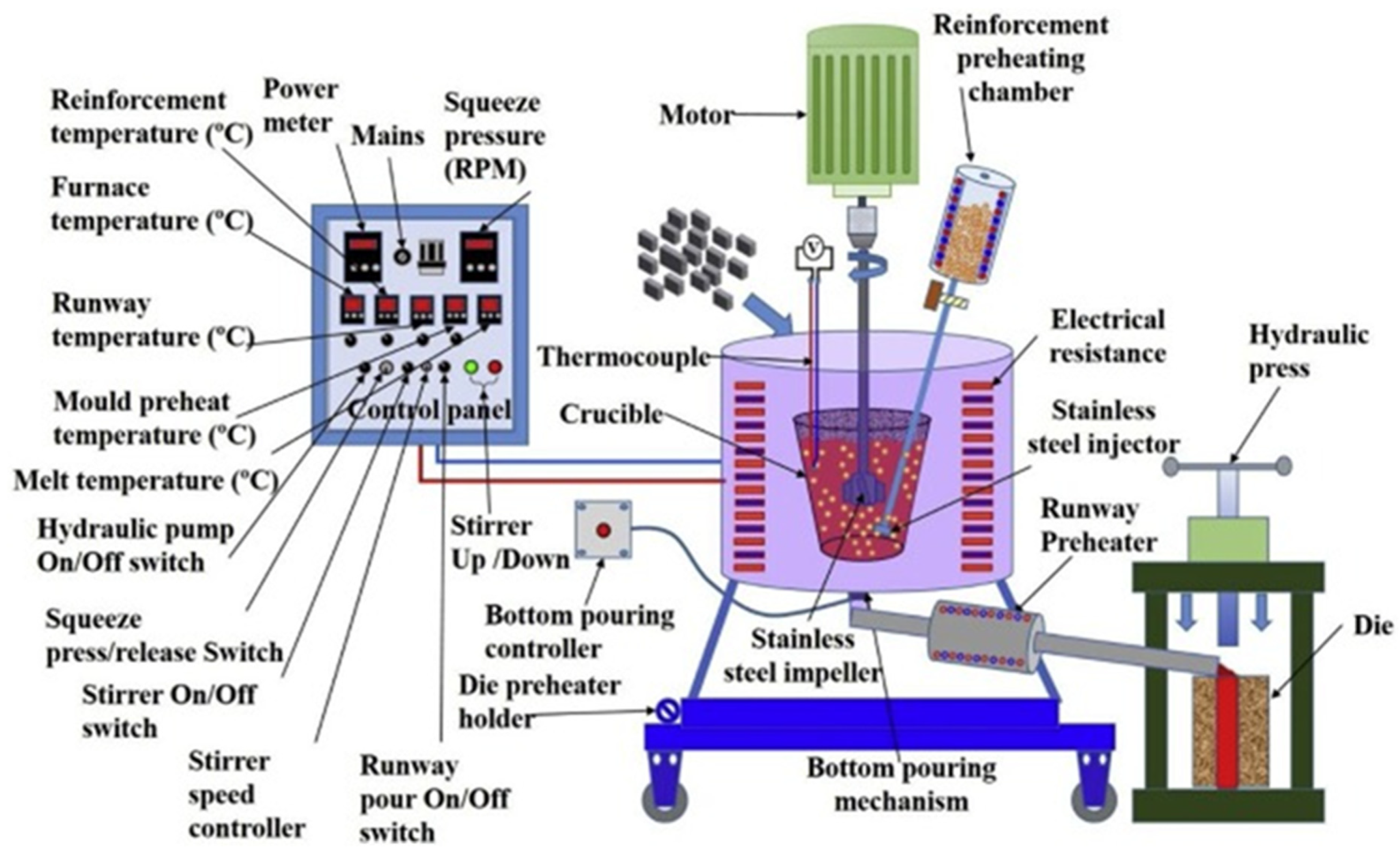 Lubricants 12 00421 g001 Lubricants 12 00421 g001