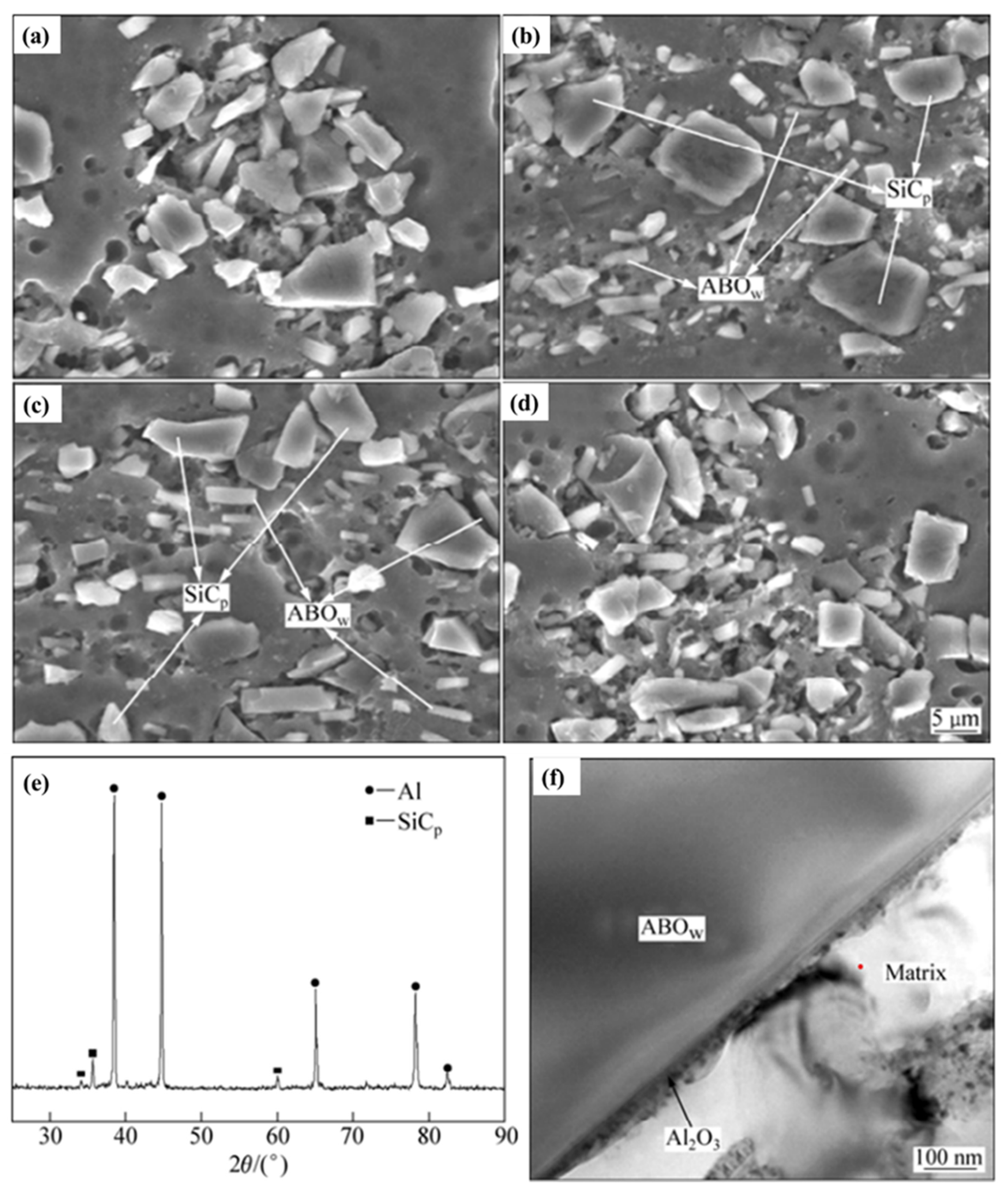 Lubricants 12 00421 g002 Lubricants 12 00421 g002