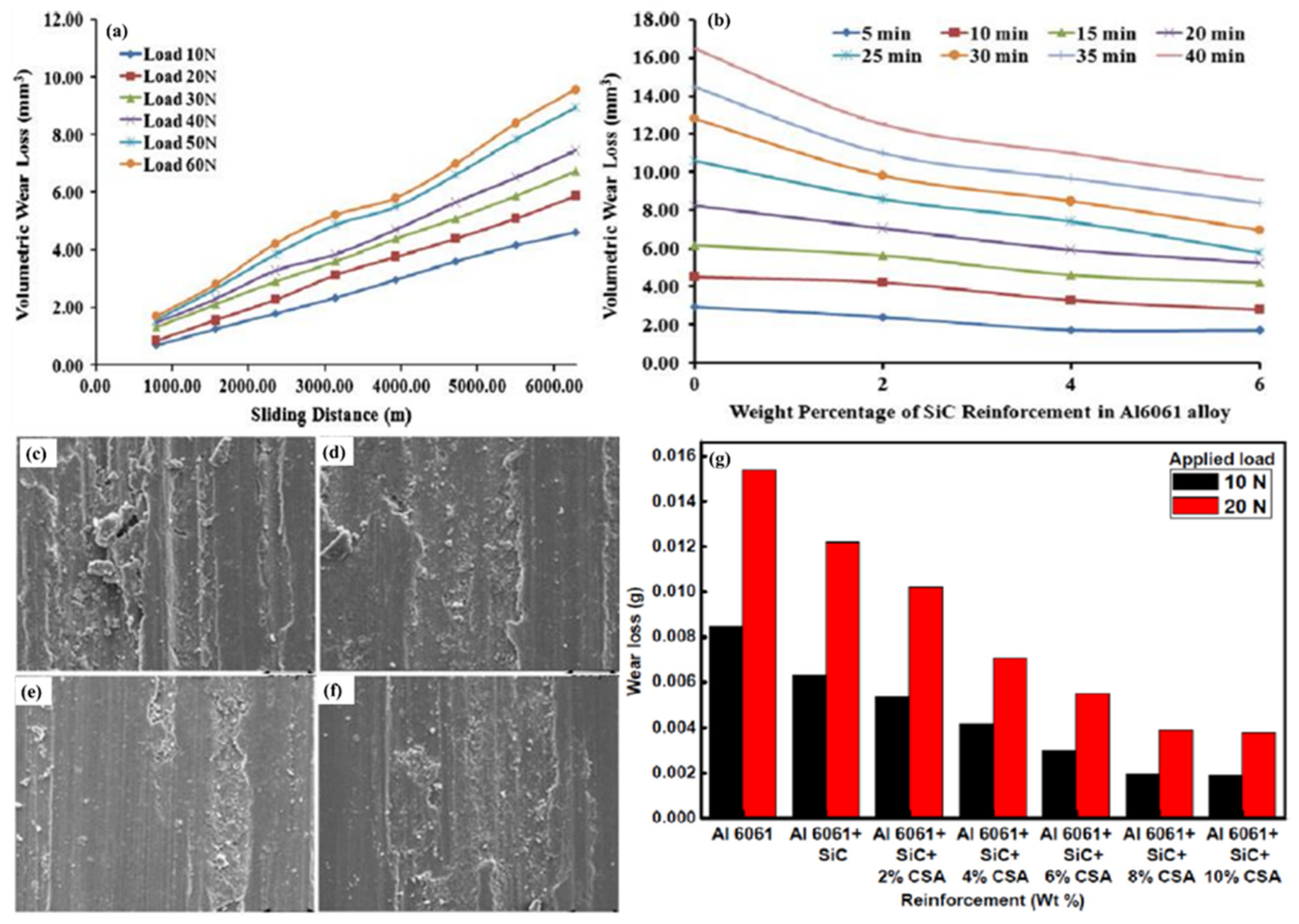 Lubricants 12 00421 g005 Lubricants 12 00421 g005