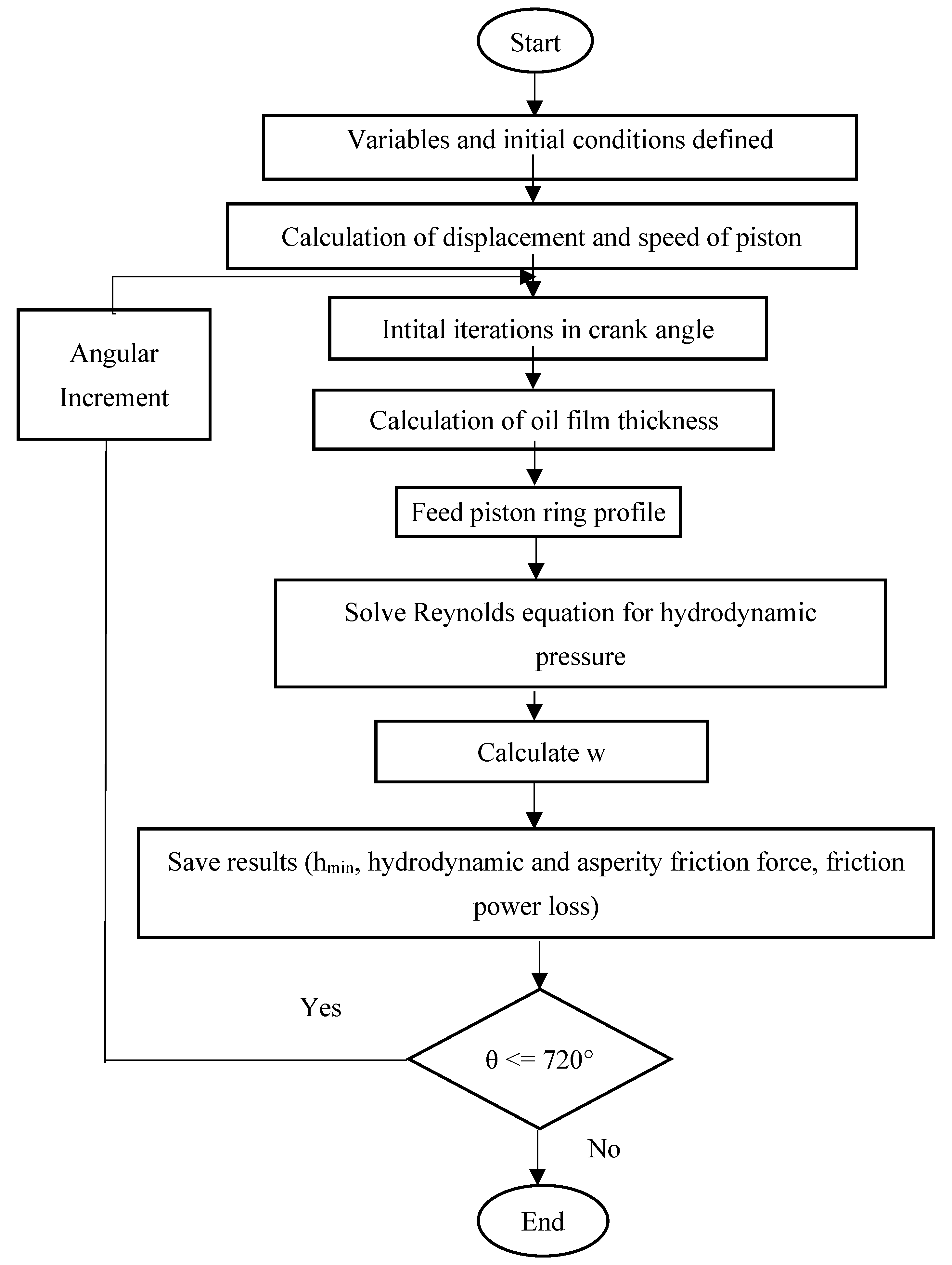 Lubricants 12 00427 g006