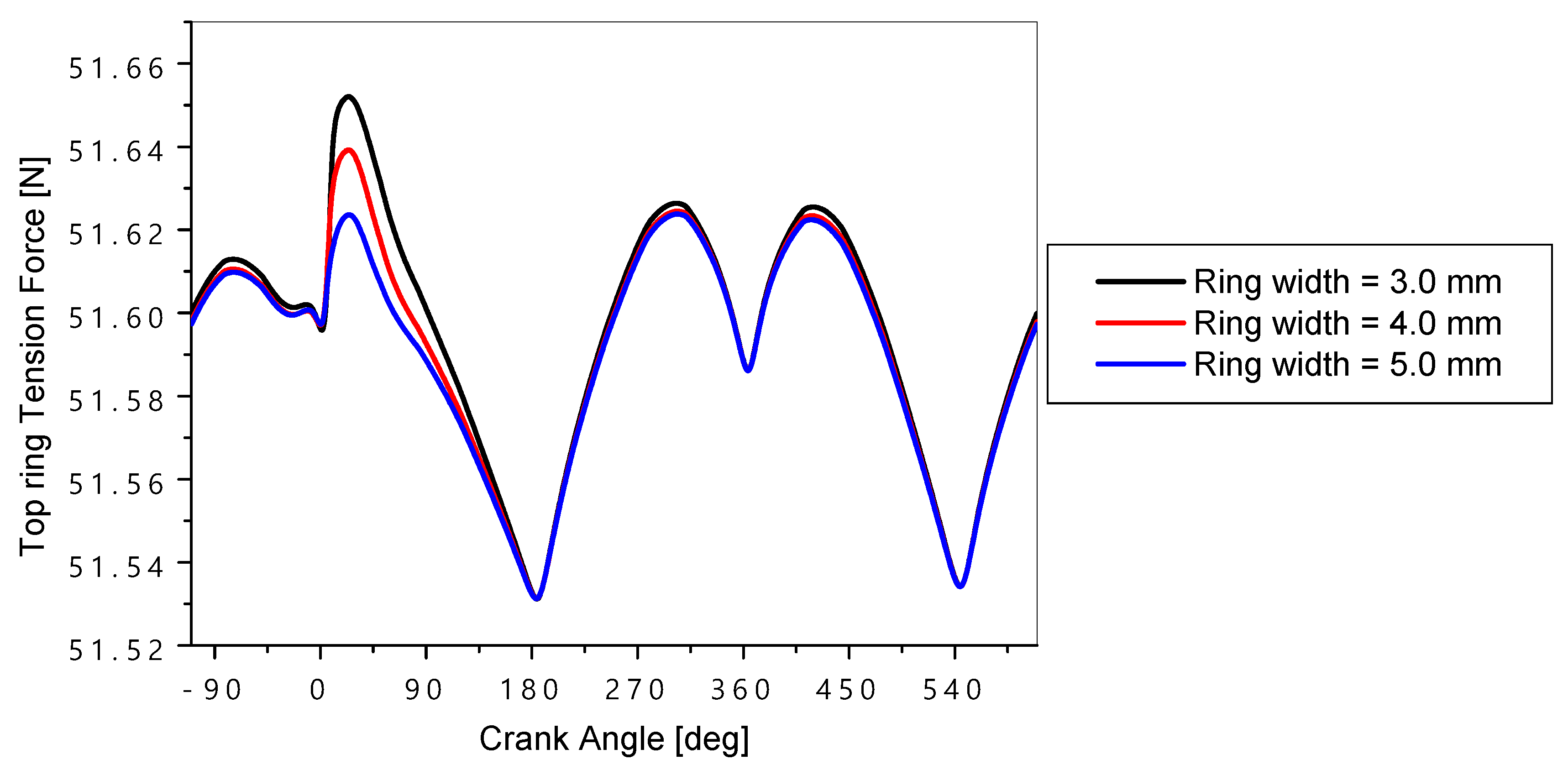 Lubricants 12 00427 g012