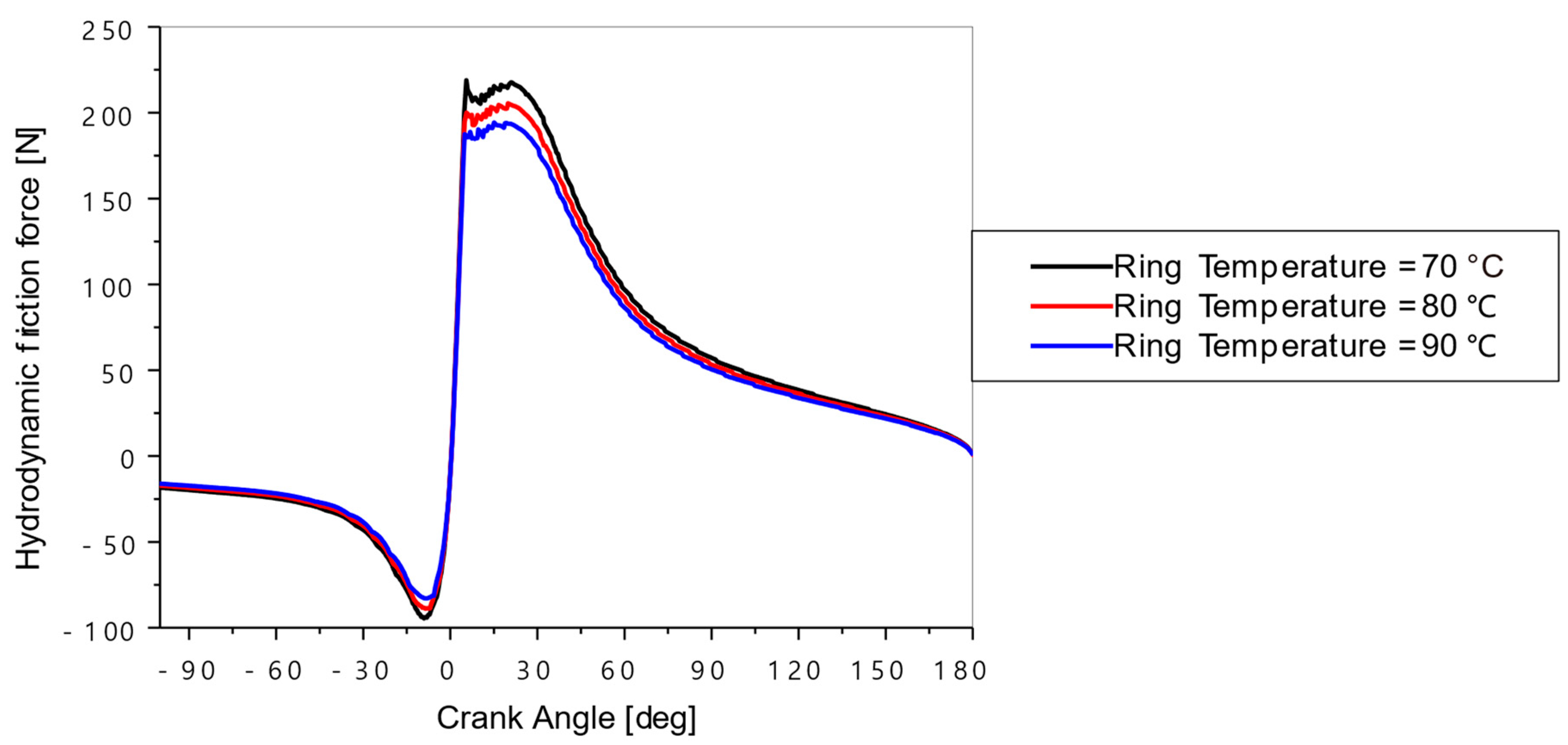 Lubricants 12 00427 g015