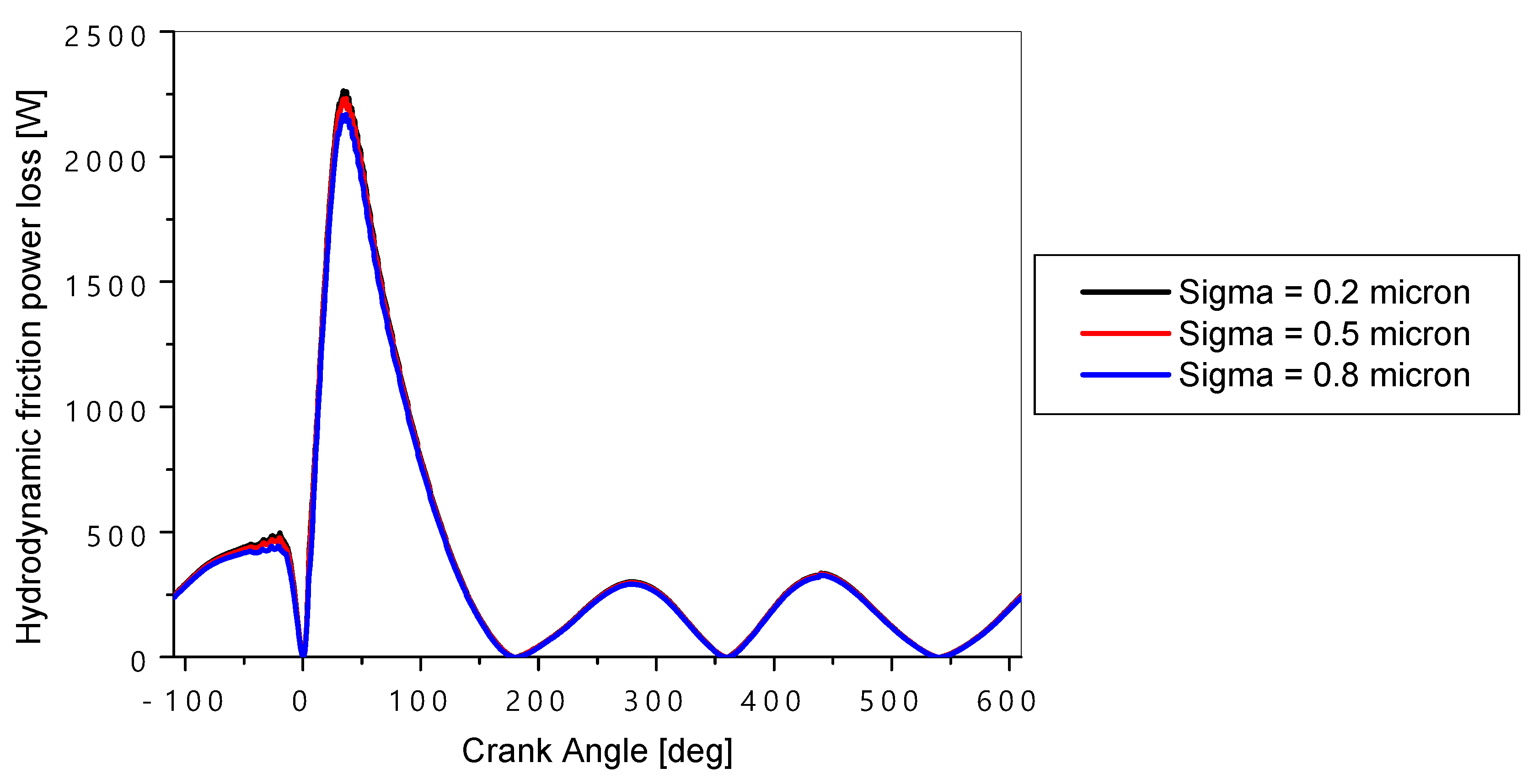 Lubricants 12 00427 g021