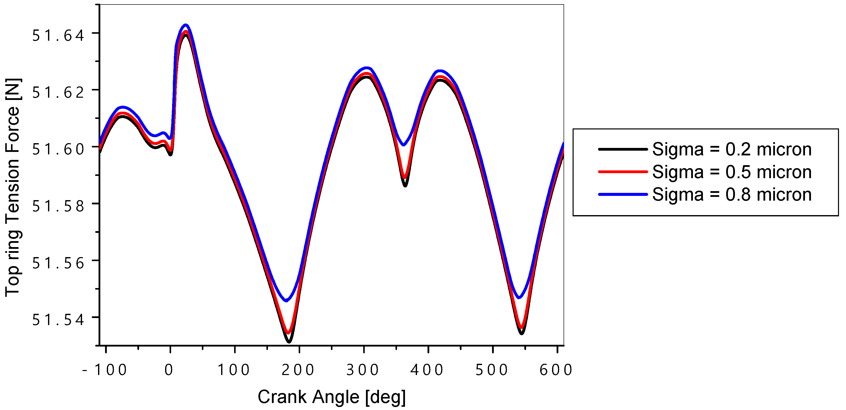 Lubricants 12 00427 g023