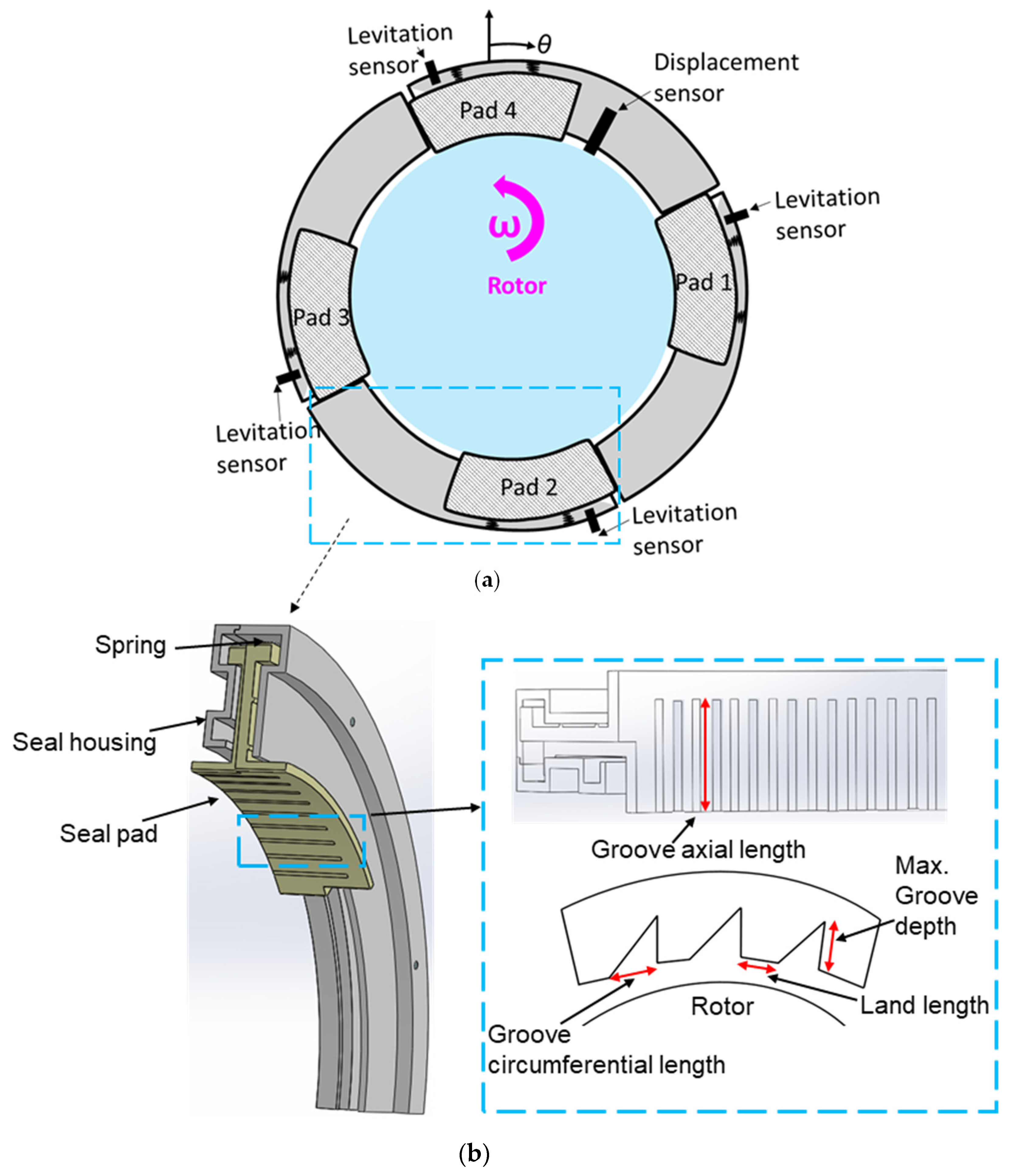 Lubricants 12 00433 g002