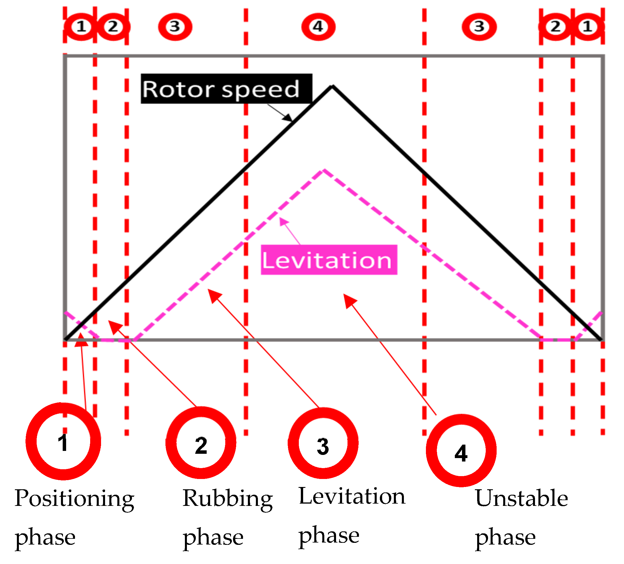 Lubricants 12 00433 g009
