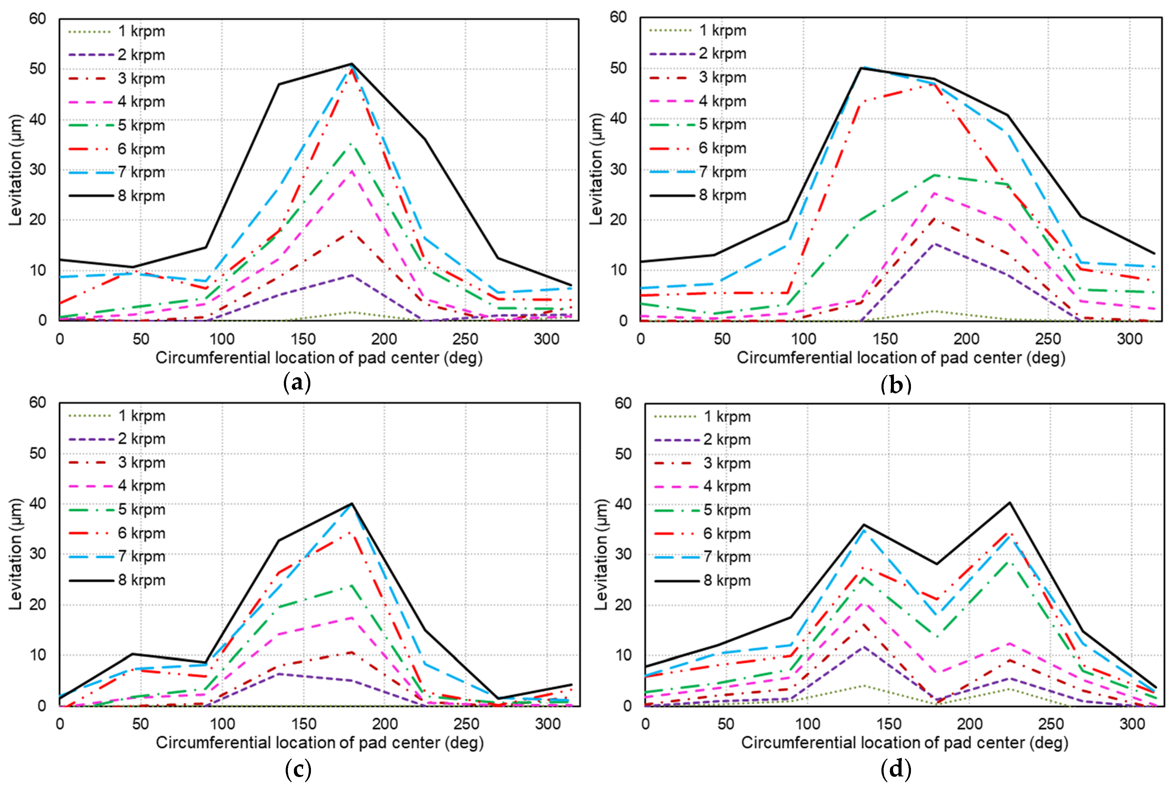 Lubricants 12 00433 g010
