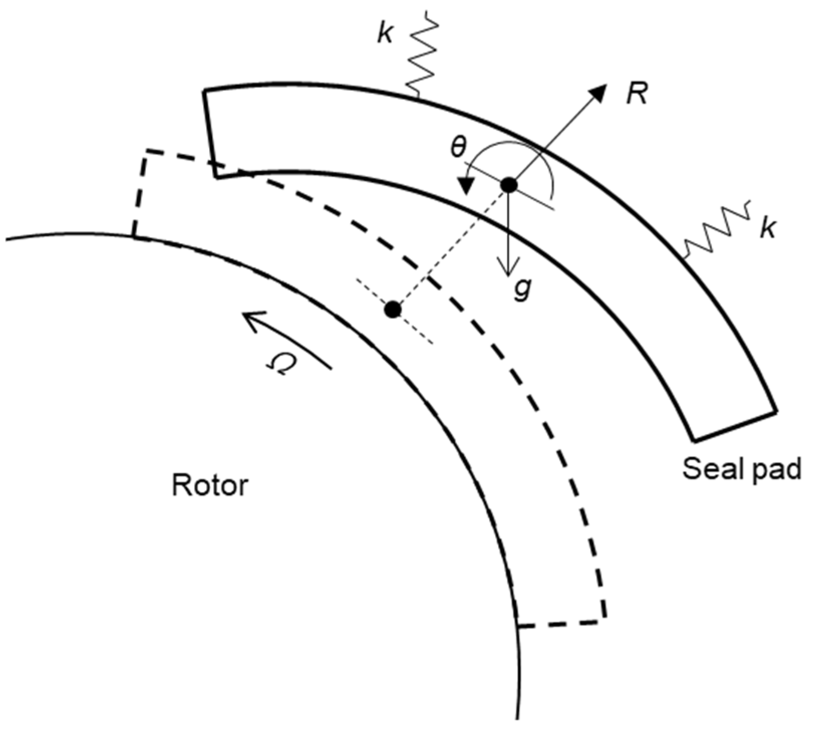 Lubricants 12 00433 g012