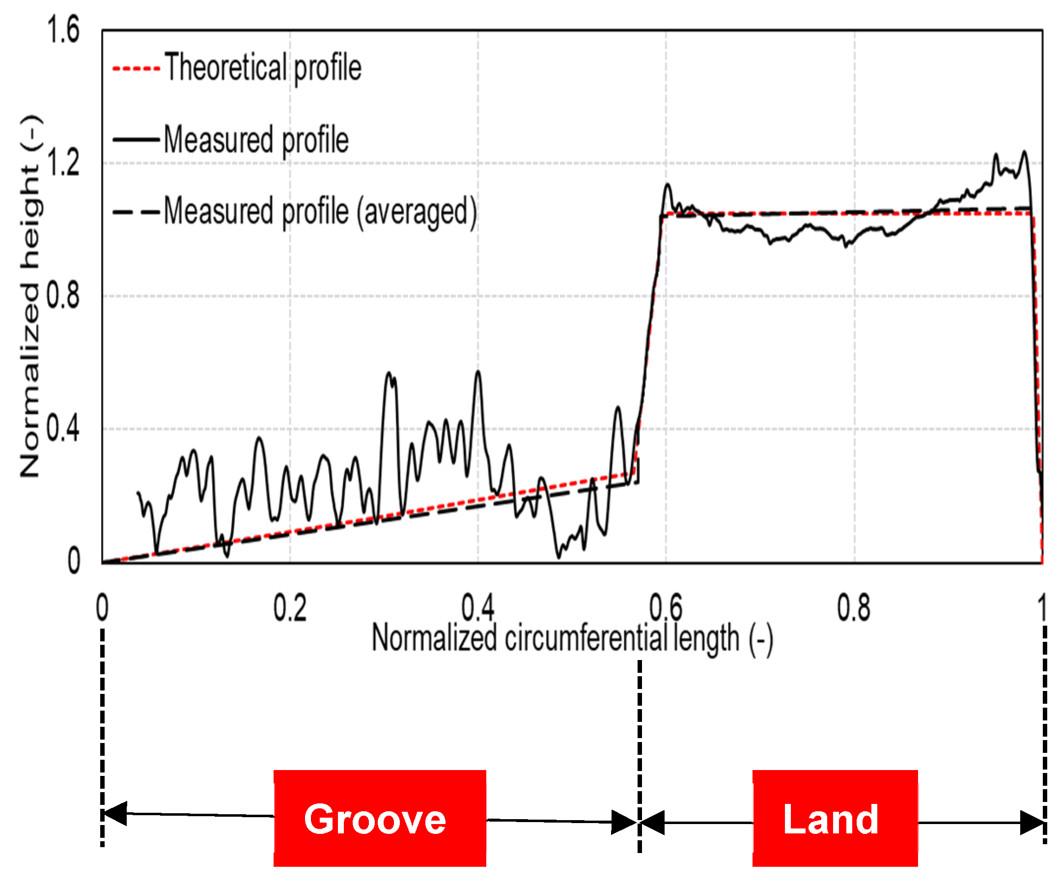 Lubricants 12 00433 g013