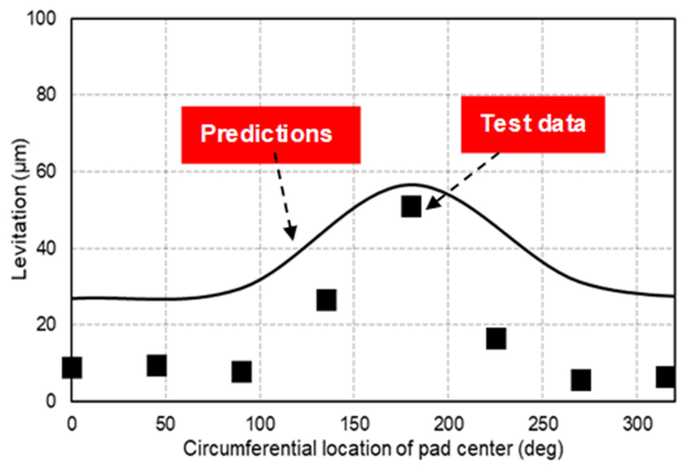 Lubricants 12 00433 g014
