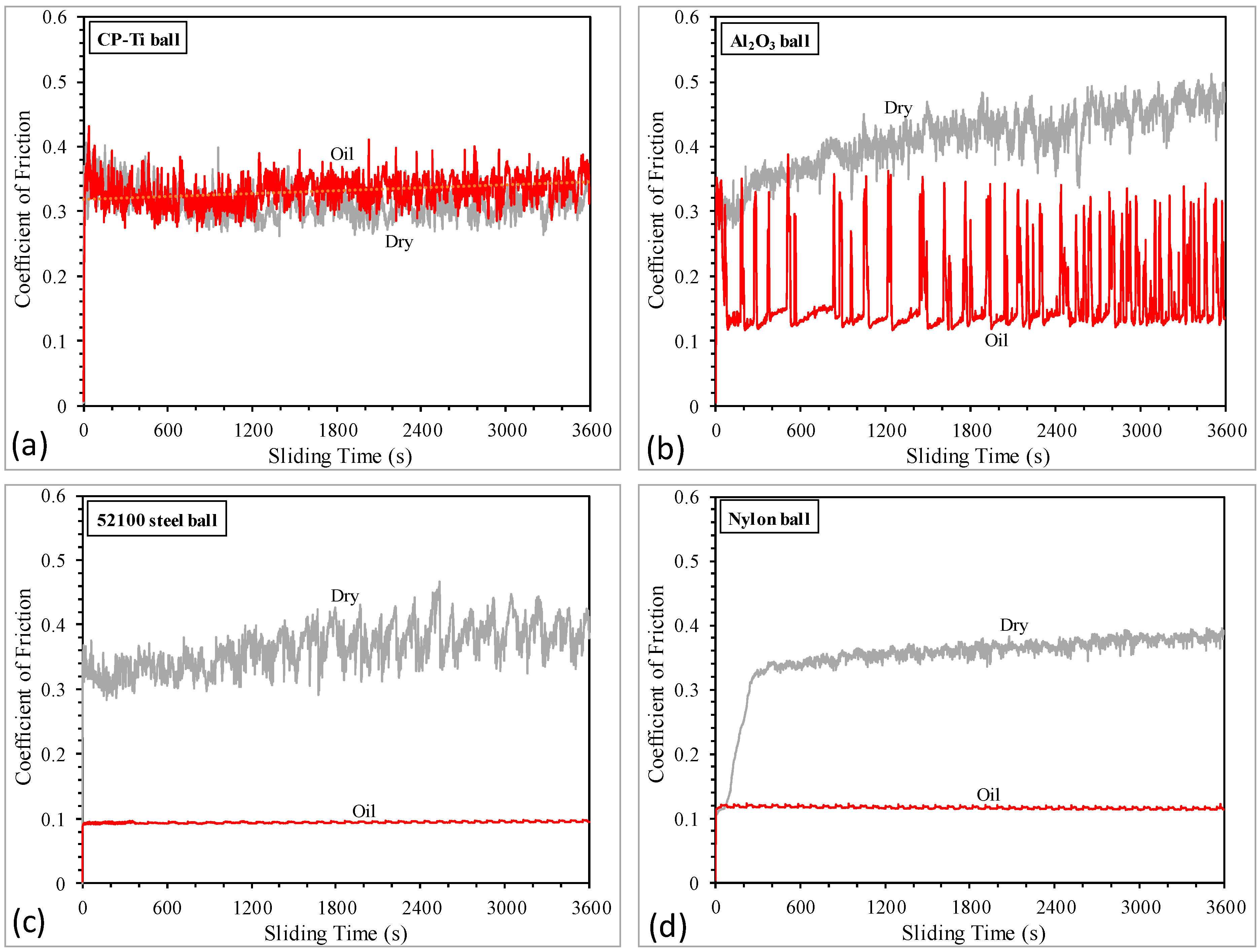 Lubricants 12 00439 g002