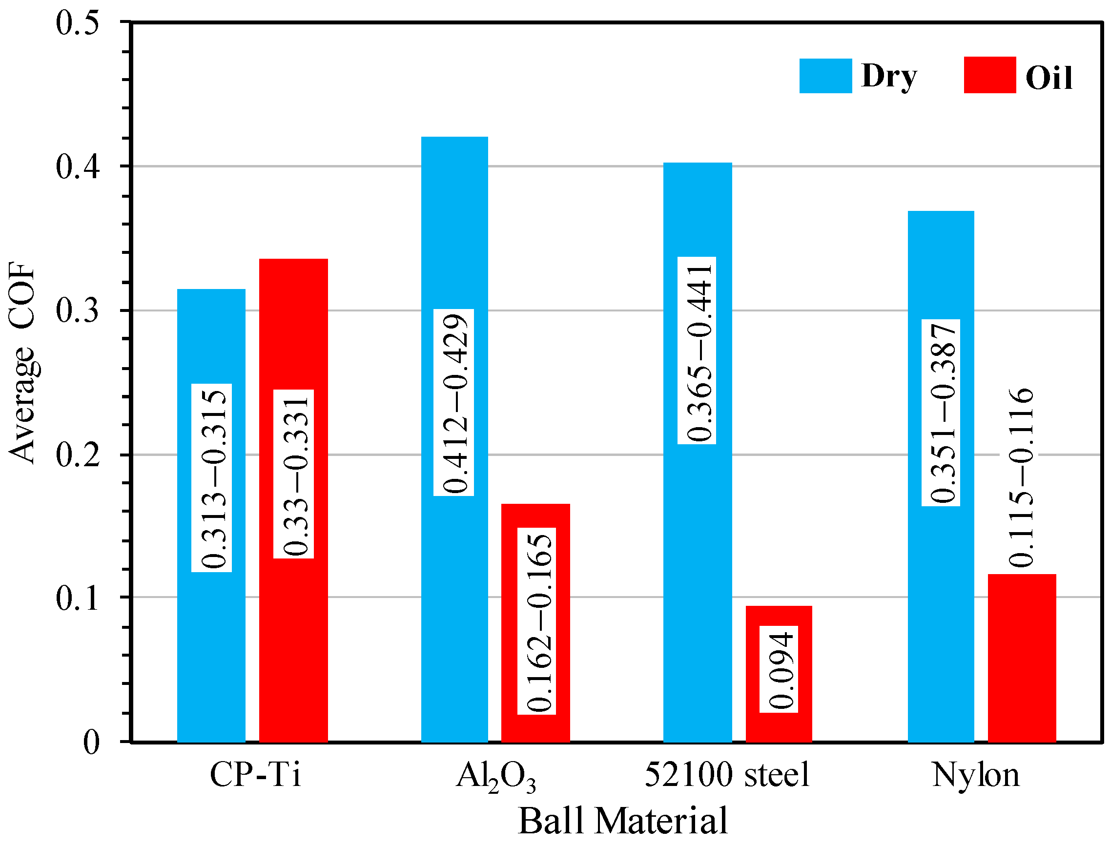 Lubricants 12 00439 g003