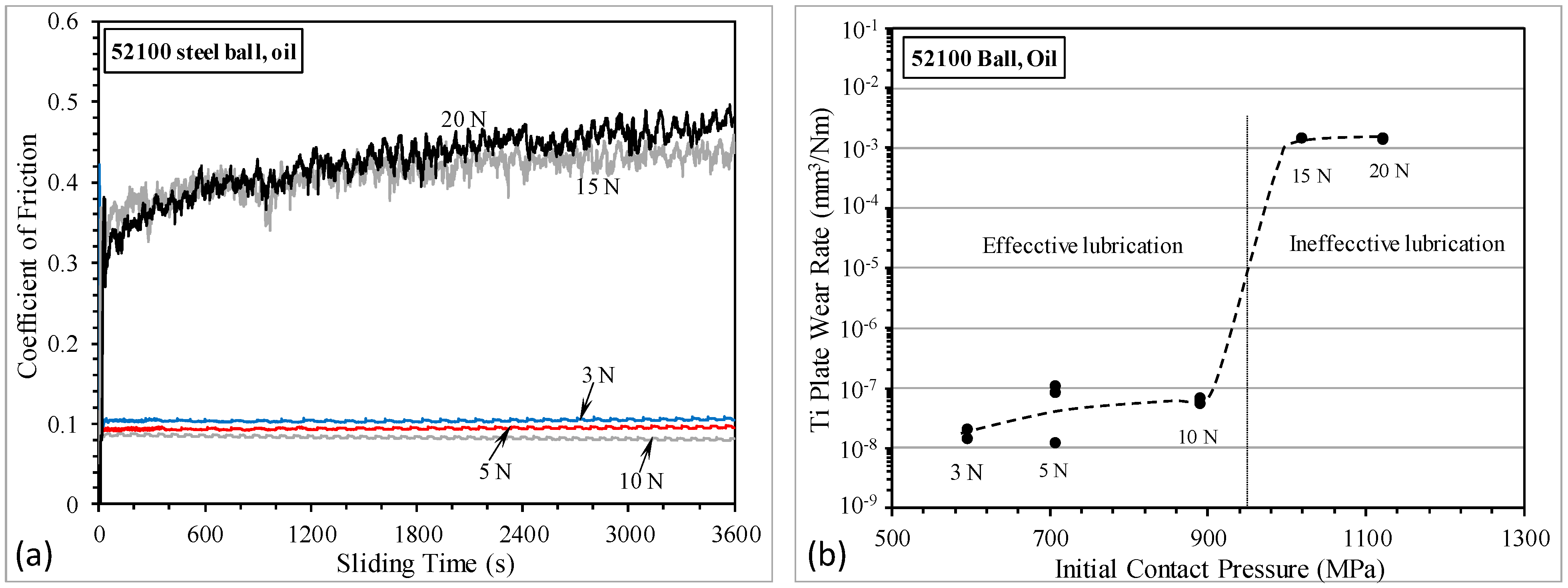 Lubricants 12 00439 g014