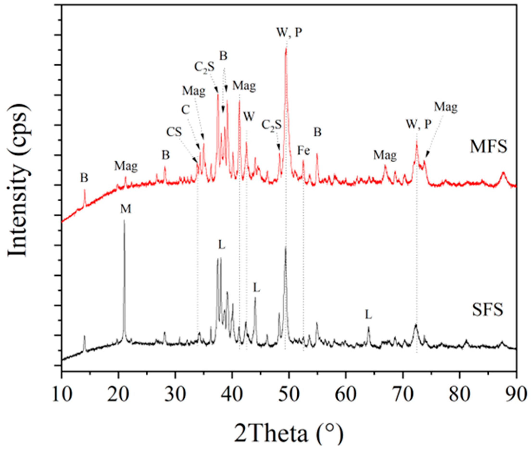 Lubricants 12 00440 g003